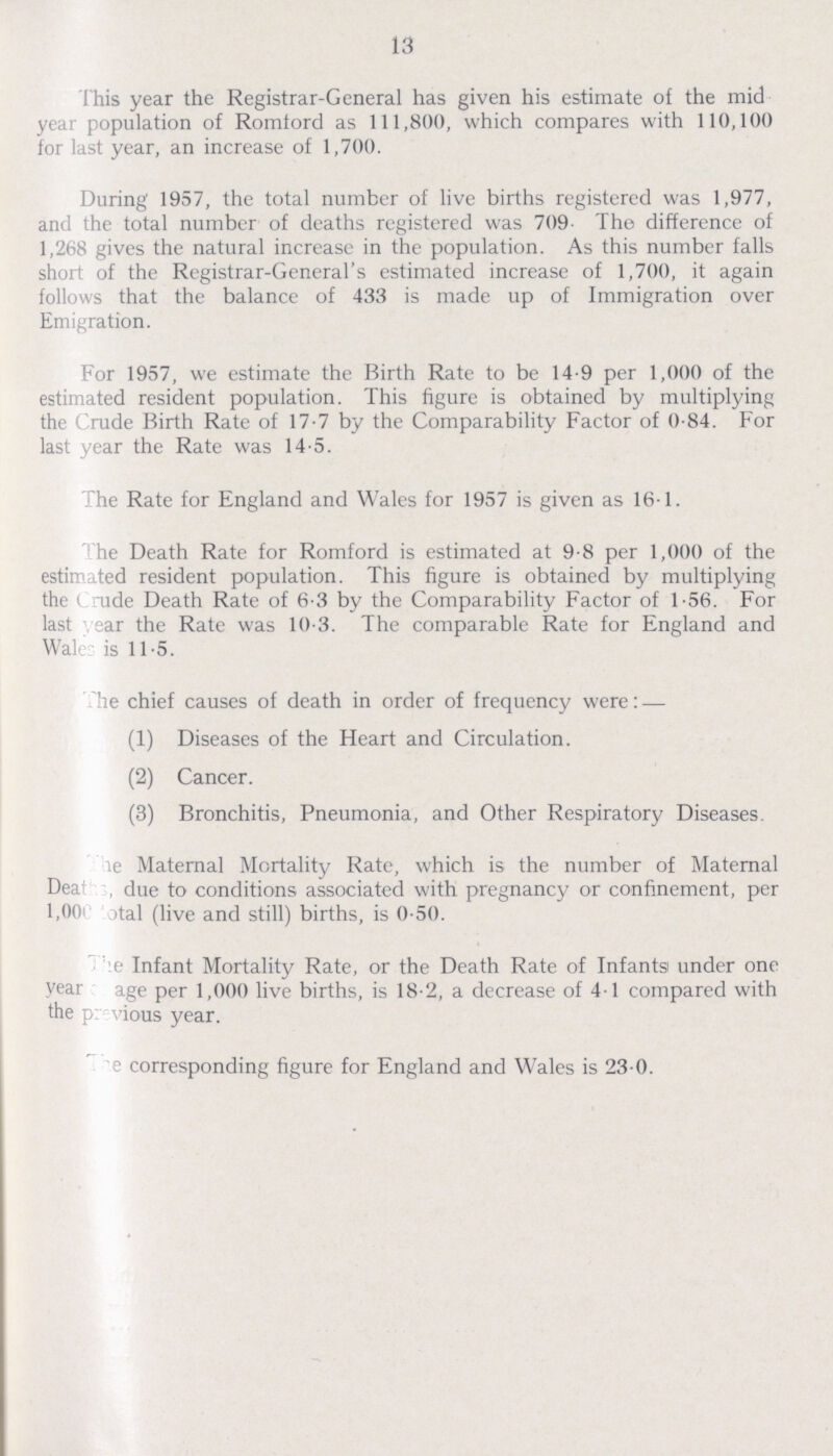 13 This year the Registrar-General has given his estimate of the mid year population of Romford as 111,800, which compares with 110,100 for last year, an increase of 1,700. During 1957, the total number of live births registered was 1,977, and the total number of deaths registered was 709. The difference of 1,268 gives the natural increase in the population. As this number falls short of the Registrar-General's estimated increase of 1,700, it again follows that the balance of 433 is made up of Immigration over Emigration. For 1957, we estimate the Birth Rate to be 14.9 per 1,000 of the estimated resident population. This figure is obtained by multiplying the Crude Birth Rate of 17.7 by the Comparability Factor of 0.84. For last year the Rate was 14.5. The Rate for England and Wales for 1957 is given as 16.1. The Death Rate for Romford is estimated at 9.8 per 1,000 of the estimated resident population. This figure is obtained by multiplying the Crude Death Rate of 6.3 by the Comparability Factor of 1.56. For last year the Rate was 10.3. The comparable Rate for England and Wales is 11.5. The chief causes of death in order of frequency were:— (1) Diseases of the Heart and Circulation. (2) Cancer. (3) Bronchitis, Pneumonia, and Other Respiratory Diseases. The Maternal Mortality Rate, which is the number of Maternal Deaths due to conditions associated with pregnancy or confinement, per 1,000 total (live and still) births, is 0.50. The Infant Mortality Rate, or the Death Rate of Infants under one year age per 1,000 live births, is 18.2, a decrease of 4.1 compared with the previous year. The corresponding figure for England and Wales is 23.0.
