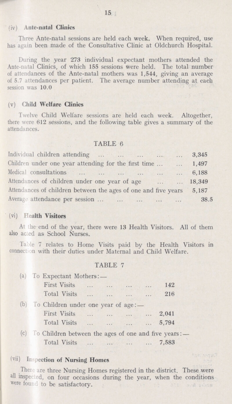 15 (iv) Ante-natal Clinics Three Ante-natal sessions are held each week. When required, use has again been made of the Consultative Clinic at Oldchurch Hospital. During the year 273 individual expectant mothers attended the Ante-natal Clinics, of which 155 sessions were held. The total number of attendances of the Ante-natal mothers was 1,544, giving an average of 5.7 attendances per patient. The average number attending at each session was 10.0 (v) Child Welfare Clinics Twelve Child Welfare sessions are held each week. Altogether, there were 612 sessions, and the following table gives a summary of the attendances. TABLE 6 Individual children attending 3,345 Children under one year attending for the first time 1,497 Medical consultations 6,188 Attendances of children under one year of age 18,349 Attendances of children between the ages of one and five years 5,187 Average attendance per session 38.5 (vi) Health Visitors At the end of the year, there were 13 Health Visitors. All of them also acted as School Nurses. Table 7 relates to Home Visits paid by the Health Visitors in connect on with their duties under Maternal and Child Welfare. TABLE 7 (a) To Expectant Mothers: — First Visits 142 Total Visits 216 (b) To Children under one year of age: — First Visits 2,041 Total Visits 5,794 (c) o Children between the ages of one and five years:— Total Visits 7,583 (vii) Inspection of Nursing Homes There are three Nursing Homes registered in the district. These were all inspected, on four occasions during the year, when the conditions were found to be satisfactory.