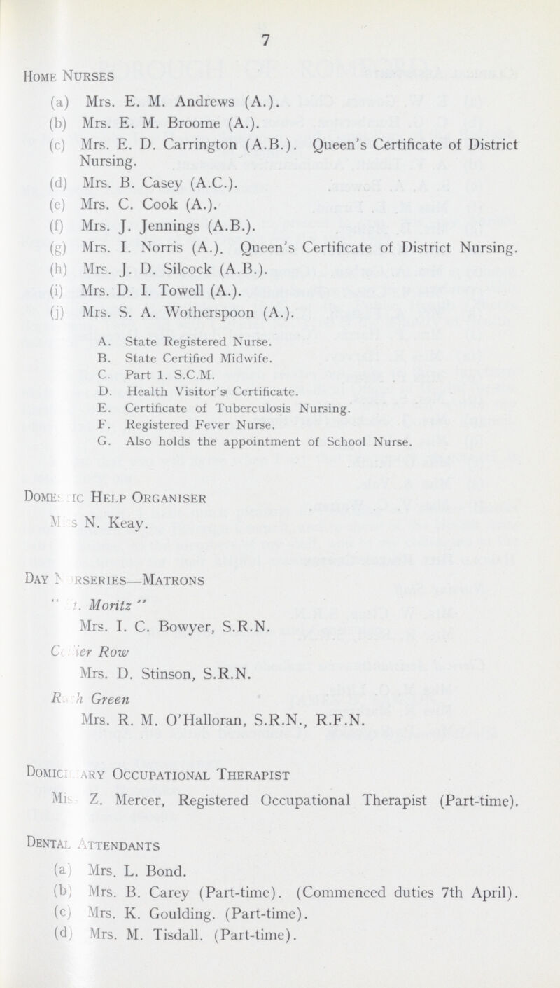 7 Home Nurses (a) Mrs. E. M. Andrews (A.). (b) Mrs. E. M. Broome (A.). (c) Mrs. E. D. Carrington (A.B.). Queen's Certificate of District Nursing. (d) Mrs. B. Casey (A.C.). (e) Mrs. C. Cook (A.). (f) Mrs. J. Jennings (A.B.). (g) Mrs. I. Norris (A.). Queen's Certificate of District Nursing. (h) Mrs. J. D. Silcock (A.B.). (i) Mrs. D. I. Towell (A.). (j) Mrs. S. A. Wotherspoon (A.). A. State Registered Nurse. B. State Certified Midwife. C. Part 1. S.C.M. D. Health Visitor's Certificate. E. Certificate of Tuberculosis Nursing. F. Registered Fever Nurse. G. Also holds the appointment of School Nurse. Domestic Help Organiser Miss N. Keay. Day Nurseries—Matrons St. Moritz Mrs. I. C. Bowyer, S.R.N. Collier Row Mrs. D. Stinson, S.R.N. Rush Green Mrs. R. M. O'Halloran, S.R.N., R.F.N. Domiciliary Occupational Therapist Miss Z. Mercer, Registered Occupational Therapist (Part-time). Dental Attendants (a) Mrs. L. Bond. (b) Mrs. B. Carey (Part-time). (Commenced duties 7th April). (c) Mrs. K. Goulding. (Part-time). (d) Mrs. M. Tisdall. (Part-time).