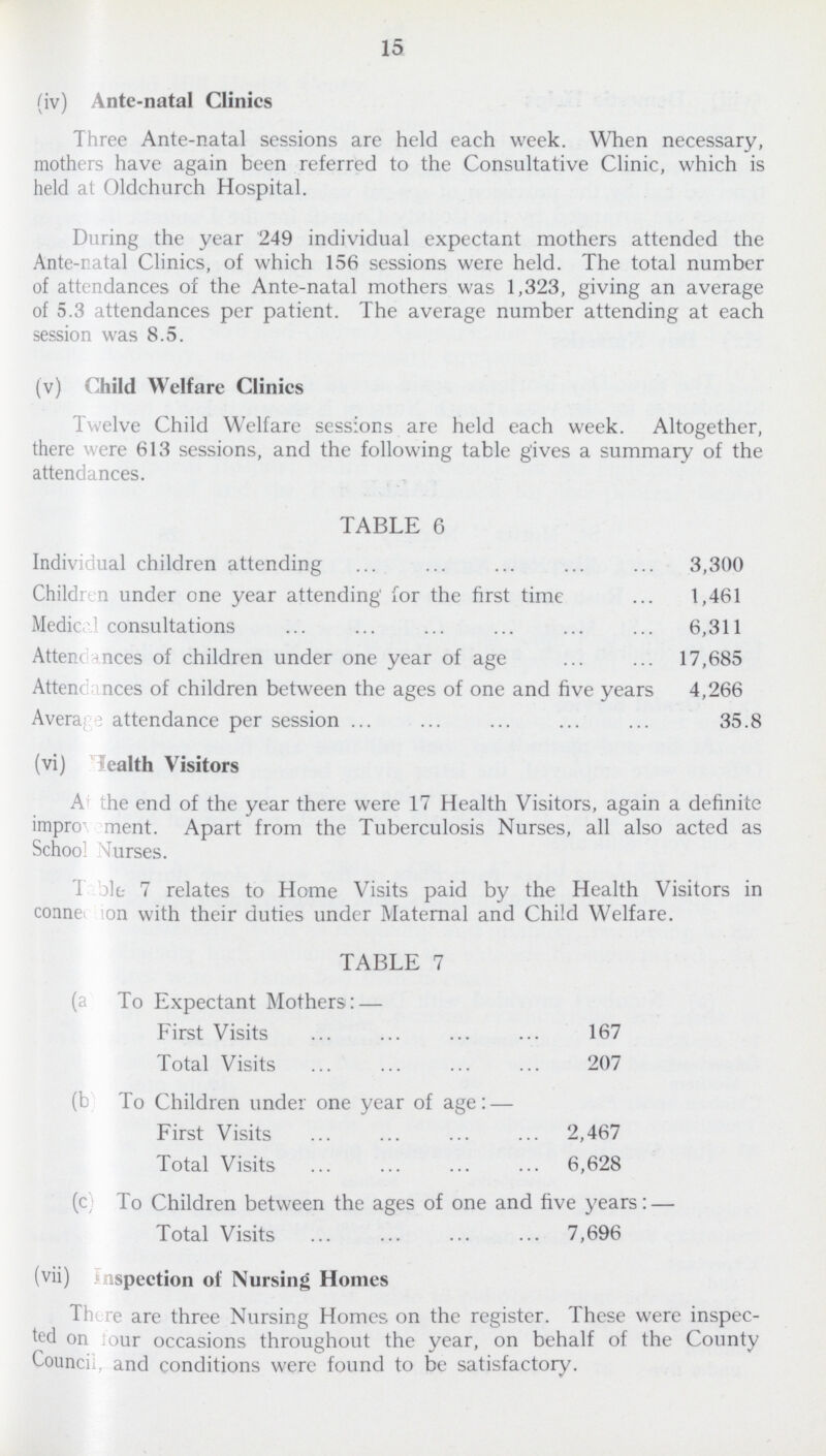 15 (iv) Ante-natal Clinics Three Ante-natal sessions are held each week. When necessary, mothers have again been referred to the Consultative Clinic, which is held at Old church Hospital. During the year 249 individual expectant mothers attended the Ante-natal Clinics, of which 156 sessions were held. The total number of attendances of the Ante-natal mothers was 1,323, giving an average of 5.3 attendances per patient. The average number attending at each session was 8.5. (v) Child Welfare Clinics Twelve Child Welfare sessions are held each week. Altogether, there were 613 sessions, and the following table gives a summary of the attendances. TABLE 6 Individual children attending 3,300 Children under one year attending for the first time 1,461 Medical consultations 6,311 Attendance of children under one year of age 17,685 Attendance of children between the ages of one and five years 4,266 Average attendance per session 35.8 (vi) Health visitors A the end of the year there were 17 Health Visitors, again a definite improvement. Apart from the Tuberculosis Nurses, all also acted as School Nurses. Table 7 relates to Home Visits paid by the Health Visitors in conne on with their duties under Maternal and Child Welfare. TABLE 7 (a) To Expectant Mothers: — First Visits 167 Total Visits 207 (b) To Children under one year of age: — First Visits 2,467 Total Visits 6,628 (c) To Children between the ages of one and five years:— Total Visits 7,696 (vii) Inspection of Nursing Homes There are three Nursing Homes on the register. These were inspec ted on four occasions throughout the year, on behalf of the County Council, and conditions were found to be satisfactory.