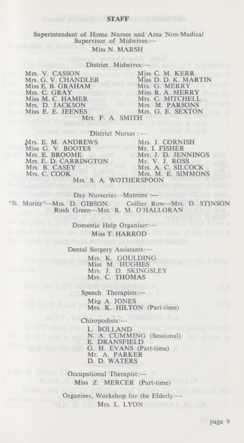 staff Superintendent of Home Nurses and Area Non-Medical Supervisor of Midwives:— Miss N. MARSH District Midwives:— Mrs. V. CASSON Miss C. M. KERR Mrs. G. V. CHANDLER Miss D. D. K. MARTIN Miss E. B. GRAHAM Mrs. G. MERRY Mrs. C. GRAY Miss R. A. MERRY Miss M. C. HAMER Mrs. C. MITCHELL Mrs. D. JACKSON Mrs. M. PARSONS Miss E. E. JEENES Mrs. G. E. SEXTON Mrs. F. A. SMITH District Nurses:— Mrs. E. M. ANDREWS Mrs. J. CORNISH Miss G. V. BOOTES Mr. I. FISHER Mrs. E. BROOME Mrs. J. D. JENNINGS Mrs. E. D. CARRINGTON Mr. V. J. ROSS Mrs. B. CASEY Mrs. A. C. SILCOCK Mrs. C. COOK Mrs. M. E. SIMMONS Mrs. S. A. WOTHERSPOON Day Nurseries—Matrons:— St. Moritz—Mrs. D. GIBSON. Collier Row—Mrs. D. STINSON Rush Green—Mrs. R. M. O'HALLORAN Domestic Help Organiser:— Miss T. HARROD Dental Surgery Assistants:— Mrs. K. GOULDING Miss M. HUGHES Mrs. J. D. SKINGSLEY Mrs. C. THOMAS Speech Therapists:— Miss A. JONES Mrs. K. HILTON (Part-time) Chiropodists:— L. BOLLAND N. A. CUMMING (Sessional) E. DRANSFIELD G. H. EVANS (Part-time) Mr. A. PARKER D. D. WATERS Occupational Therapist:— Miss Z. MERCER (Part-time) Organiser, Workshop for the Elderly:— Mrs. L. LYON page 9