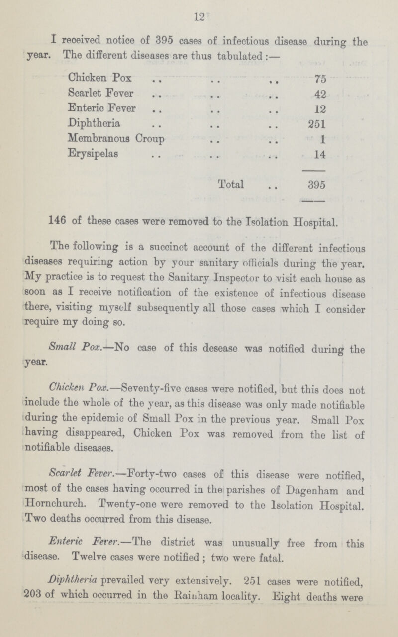 12 I received notice of 395 cases of infectious disease during the year. The different diseases are thus tabulated :— Chicken Pox 75 Scarlet Fever 42 Enteric Fever 12 Diphtheria 251 Membranous Croup 1 Erysipelas 14 Total 395 146 of these cases were removed to the Isolation Hospital. The following is a succinct account of the different infectious diseases requiring action by your sanitary officials during the year. My practice is to request the Sanitary Inspector to visit each house as soon as I receive notification of the existence of infectious disease there, visiting myself subsequently all those cases which I consider require my doing so. Small Pox.—No case of this desease was notified during the year. Chicken Pox.—Seventy-five cases were notified, but this does not include the whole of the year, as this disease was only made notifiable during the epidemic of Small Pox in the previous year. Small Pox having disappeared, Chicken Pox was removed from the list of notifiable diseases. Scarlet Fever.—Forty-two cases of this disease were notified, most of the cases having occurred in the parishes of Dagenham and Hornchurch. Twenty-one were removed to the Isolation Hospital. Two deaths occurred from this disease. Enteric Ferer.—The district was unusually free from this disease. Twelve cases were notified ; two were fatal. Diphtheria prevailed very extensively. 251 cases were notified, 203 of which occurred in the Rainham locality. Eight deaths were