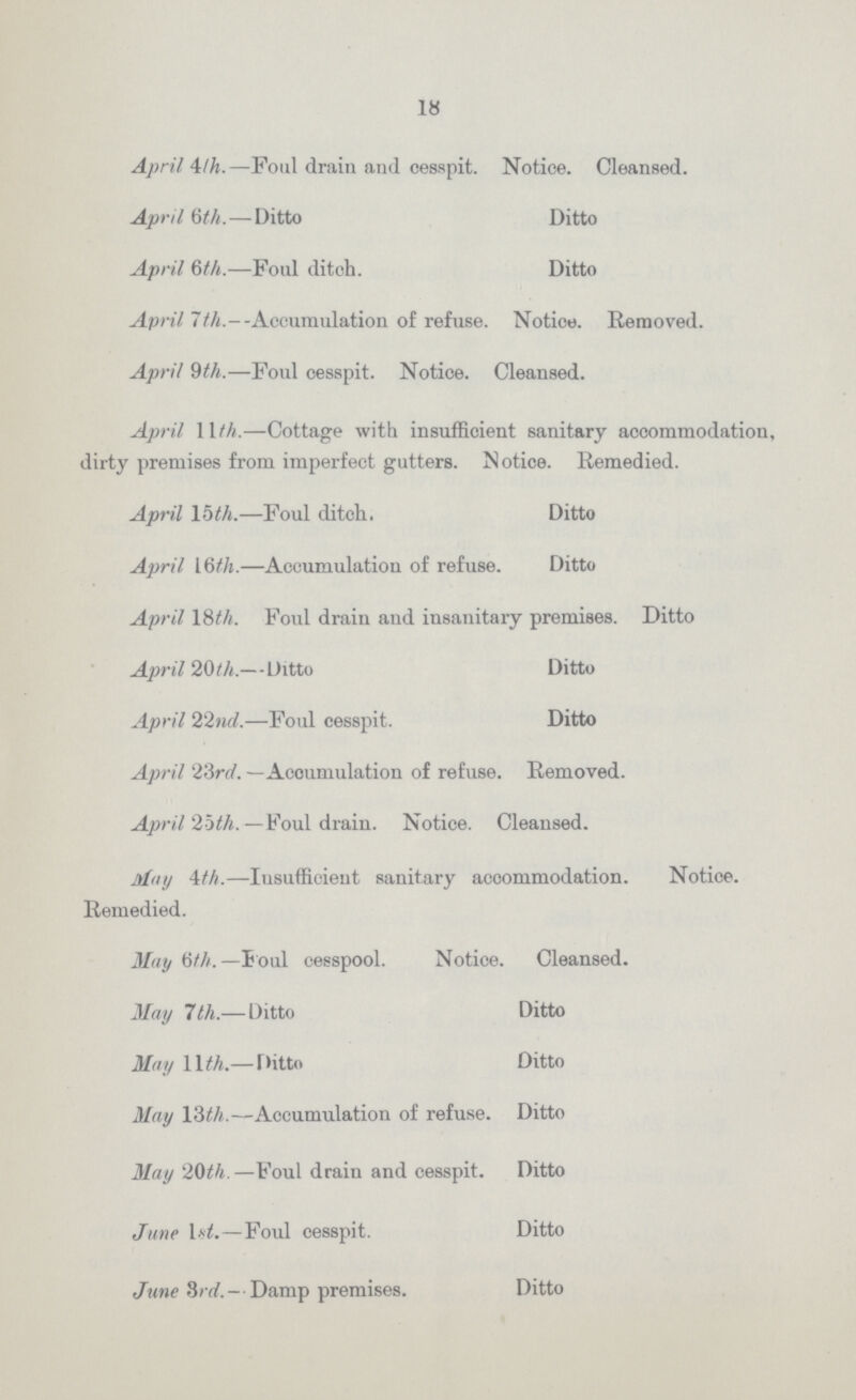 18 April 4th.—Foul drain and cesspit. Notice. Cleansed. April 6th.—Ditto Ditto April 6th.—Foal ditch. Ditto April 7th.--Accumulation of refuse. Notice. Removed. April 9th.—Foul cesspit. Notice. Cleansed. April 11th.—Cottage with insufficient sanitary accommodation, dirty premises from imperfect gutters. Notice. Remedied. April 15th.—Foul ditch. Ditto April 16th.—Accumulation of refuse. Ditto April 18th. Foul drain and insanitary premises. Ditto April 20th.—Ditto Ditto April 22nd.—Foul cesspit. Ditto April 23rd. —Accumulation of refuse. Removed. April 25th. —Koul drain. Notice. Cleansed. May 4th.—Insufficient sanitary accommodation. Notice. Remedied. May 6th. —Foul cesspool. Notice. Cleansed. May 7th.— Ditto Ditto May 11th.— Ditto Ditto May 13th.—Accumulation of refuse. Ditto May 20th. —Foul drain and cesspit. Ditto June 1st.—Foul cesspit. Ditto June 3rd.- Damp premises. Ditto