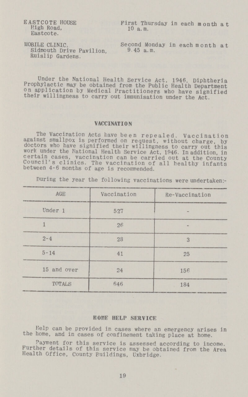 EASTCOTE HOUSE First Thursday in each month at High Road, 10 a.m. Eastcote. MOBILE CLINIC, Second Monday in each month at Sidmouth Drive Pavilion, 9.45 a.m. Ruislip Gardens. Under the National Health Service Act, 1946, Diphtheria Prophylactic may be obtained from the Public Health Department on application by Medical Practitioners who have signified their willingness to carry out immunisation under the Act. VACCINATION The Vaccination Acts have been repealed. Vaccination against smallpox is performed on request, without charge, by doctors who have signified their willingness to carry out this work under the National Health Service Act, 1946. In addition, in certain cases, vaccination can be carried out at the County Council's clinics. The vaccination of all healthy infants between 4-6 months of age is recommended. During the year the following vaccinations were undertaken:- AGE Vaccination Re-Vaccination Under 1 527 - 1 26 - 2-4 28 3 5-14 41 25 15 and over 24 156 TOTALS 646 184 HOME HELP SERVICE Help can be provided in cases where an emergency arises in the home, and in cases of confinement taking place at home. Payment for this service is assessed according to income. Further details of this service may be obtained from the Area Health Office, County Buildings, Uxbridge. 19