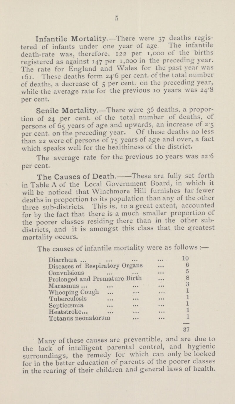 5 Infantile Mortality.—There were 37 deaths regis tered of infants under one year of age. The infantile death-rate was, therefore, 122 per 1,000 of the births registered as against 147 per 1,000 in the preceding year. The rate for England and Wales for the past year was 161. These deaths form 24.6 per cent. of the total number of deaths, a decrease of 5 per cent. on the preceding year, while the average rate for the previous 10 years was 24.8 per cent. Senile Mortality.— There were 36 deaths, a propor tion of 24 per cent. of the total number of deaths, of persons of 65 years of age and upwards, an increase of 2 5 per cent. on the preceding year. Of these deaths no less than 22 were of persons of 75 years of age and over, a fact which speaks well for the healthiness of the district. The average rate for the previous 10 years was 22.6 per cent. The Causes of Death.––These are fully set forth in Table A of the Local Government Board, in which it will be noticed that Winchmore Hill furnishes far fewer deaths in proportion to its population than any of the other three sub-districts. This is, to a great extent, accounted for by the fact that there is a much smaller proportion of the poorer classes residing there than in the other sub districts, and it is amongst this class that the greatest mortality occurs. The causes of infantile mortality were as follows:— Diarrhœa 10 Diseases of Respiratory Organs 6 Convulsions 5 Prolonged and Premature Birth 8 Marasmus 3 Whooping Cough 1 Tuberculosis 1 Septiœmia 1 Heatstroke 1 Tetanus neonatorum 1 37 Many of these causes are preventible, and are due to the lack of intelligent parental control, and hygienic surroundings, the remedy for which can only be looked for in the better education of parents of the poorer classes in the rearing of their children and general laws of health.