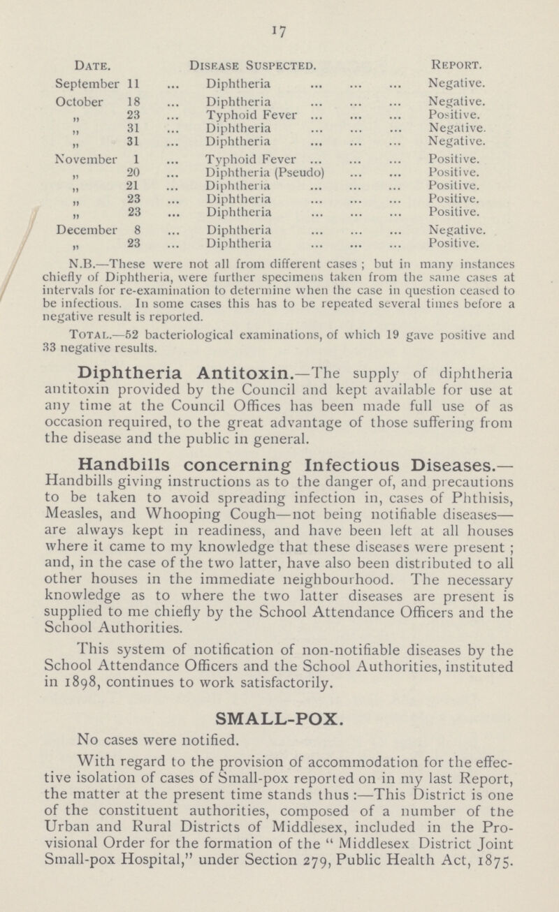 17 Date. Disease Suspected. Report. September 11 Diphtheria Negative. October 18 Diphtheria Negative. ,, 23 Typhoid Fever Positive. ,, 31 Diphtheria Negative. ,, 31 Diphtheria Negative. November 1 Typhoid Fever Positive. ,, 20 Diphtheria (Pseudo) Positive. ,, 21 Diphtheria Positive. ,, 23 Diphtheria Positive. ,, 23 Diphtheria Positive. December 8 Diphtheria Negative. ,, 23 Diphtheria Positive. N.B.—These were not all from different cases ; but in many instances chiefly of Diphtheria, were further specimens taken from the same cases at intervals for re-examination to determine when the case in question ceased to be infectious. In some cases this has to be repeated several times before a negative result is reported. Total.—52 bacteriological examinations, of which 19 gave positive and 33 negative results. Diphtheria Antitoxin.—The supply of diphtheria antitoxin provided by the Council and kept available for use at any time at the Council Offices has been made full use of as occasion required, to the great advantage of those suffering from the disease and the public in general. Handbills concerning Infectious Diseases.— Handbills giving instructions as to the danger of, and precautions to be taken to avoid spreading infection in, cases of Phthisis, Measles, and Whooping Cough—not being notifiable diseases— are always kept in readiness, and have been left at all houses where it came to my knowledge that these diseases were present ; and, in the case of the two latter, have also been distributed to all other houses in the immediate neighbourhood. The necessary knowledge as to where the two latter diseases are present is supplied to me chiefly by the School Attendance Officers and the School Authorities. This system of notification of non-notifiable diseases by the School Attendance Officers and the School Authorities, instituted in 1898, continues to work satisfactorily. SMALL-POX. No cases were notified. With regard to the provision of accommodation for the effec tive isolation of cases of Small-pox reported on in my last Report, the matter at the present time stands thus :—This District is one of the constituent authorities, composed of a number of the Urban and Rural Districts of Middlesex, included in the Pro visional Order for the formation of the  Middlesex District Joint Small-pox Hospital, under Section 279, Public Health Act, 1875.