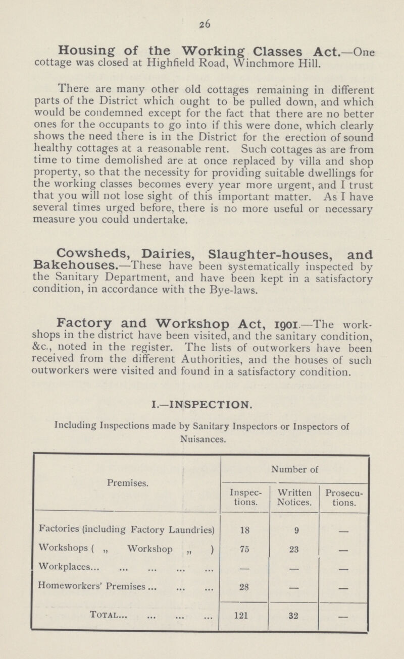 26 Housing of the Working Classes Act.—One cottage was closed at Highfield Road, Winchmore Hill. There are many other old cottages remaining in different parts of the District which ought to be pulled down, and which would be condemned except for the fact that there are no better ones for the occupants to go into if this were done, which clearly shows the need there is in the District for the erection of sound healthy cottages at a reasonable rent. Such cottages as are from time to time demolished are at once replaced by villa and shop property, so that the necessity for providing suitable dwellings for the working classes becomes every year more urgent, and I trust that you will not lose sight of this important matter. As I have several times urged before, there is no more useful or necessary measure you could undertake. Cowsheds, Dairies, Slaughter-houses, and Bakehouses.—These have been systematically inspected by the Sanitary Department, and have been kept in a satisfactory condition, in accordance with the Bye-laws. Factory and Workshop Act, 1901—The work shops in the district have been visited, and the sanitary condition, &c., noted in the register. The lists of outworkers have been received from the different Authorities, and the houses of such outworkers were visited and found in a satisfactory condition. I.—INSPECTION. Including Inspections made by Sanitary Inspectors or Inspectors of Nuisances. Premises. Number of Inspec tions. Written Notices. Prosecu tions. Factories (including Factory Laundries) 18 9 — Workshops ( „ Workshop „ ) 75 23 — Workplaces — — — Homeworkers' Premises 28 — — Total 121 32 —