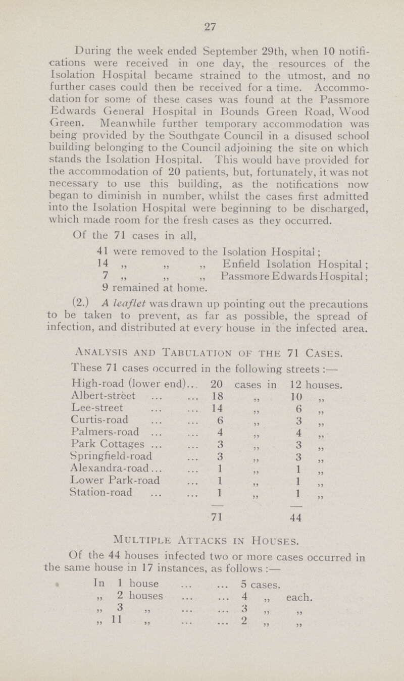 27 During the week ended September 29th, when 10 notifi cations were received in one day, the resources of the Isolation Hospital became strained to the utmost, and no further cases could then be received for a time. Accommo dation for some of these cases was found at the Passmore Edwards General Hospital in Bounds Green Road, Wood Green. Meanwhile further temporary accommodation was being provided by the Southgate Council in a disused school building belonging to the Council adjoining the site on which stands the Isolation Hospital. This would have provided for the accommodation of 20 patients, but, fortunately, it was not necessary to use this building, as the notifications now began to diminish in number, whilst the cases first admitted into the Isolation Hospital were beginning to be discharged, which made room for the fresh cases as they occurred. Of the 71 cases in all, 41 were removed to the Isolation Hospital; 14 ,, ,, ,, Enfield Isolation Hospital ; 7 „ „ ,, Passmore Edwards Hospital; 9 remained at home. (2.) A leaflet was drawn up pointing out the precautions to be taken to prevent, as far as possible, the spread of infection, and distributed at every house in the infected area. Analysis and Tabulation of the 71 Cases. These 71 cases occurred in the following streets :— High-road (lower end) 20 cases in 12 houses. Albert-street 18 ,, 10 „ Lee-street 14 ,, 6 „ Curtis-road 6 ,, 3 „ Palmers-road 4 ,, 4 „ Park Cottages 3 ,, 3 „ Springfield-road 3 ,, 3 „ Alexandra-road 1 ,, 1 „ Lower Park-road 1 ,, 1 ,, Station-road 1 ,, 1 „ 71 44 Multiple Attacks in Houses. Of the 44 houses infected two or more cases occurred in the same house in 17 instances, as follows :— In 1 house ... ... 5 cases. „ 2 houses 4 „ each. ,,3 ,, ... ... 3 ,, ,, ,, 11 ,, ... ... 2 ,, ,,