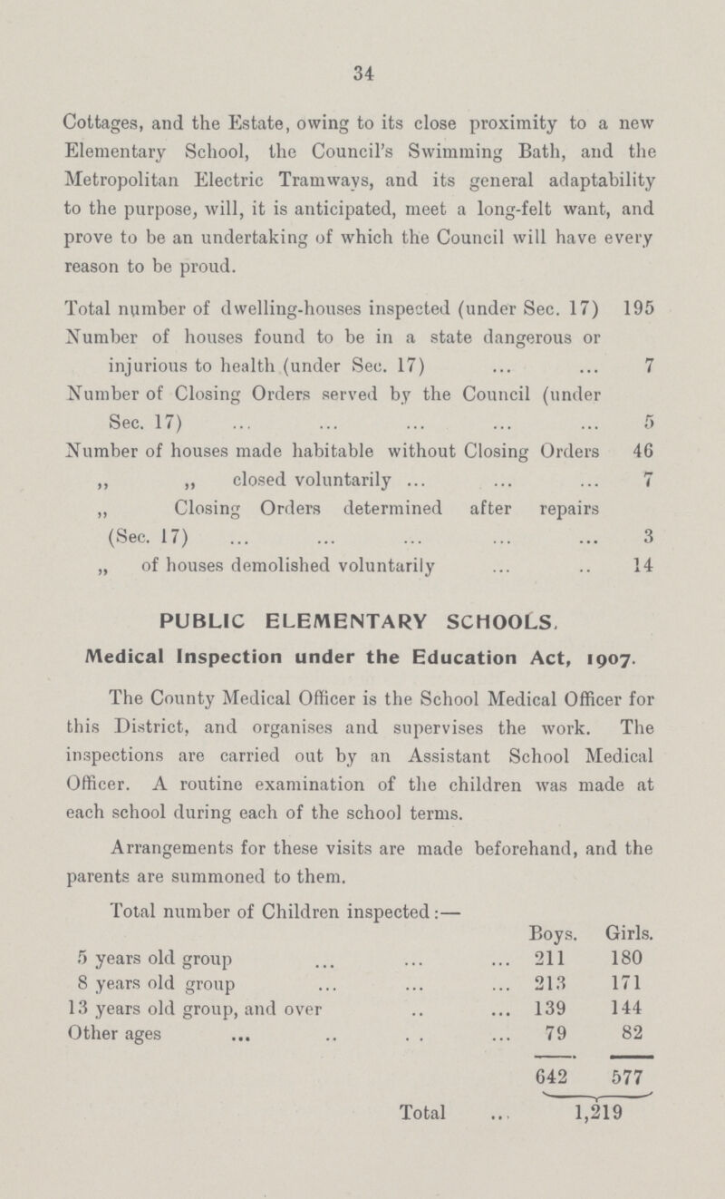 34 Cottages, and the Estate, owing to its close proximity to a new Elementary School, the Council's Swimming Bath, and the Metropolitan Electric Tramways, and its general adaptability to the purpose, will, it is anticipated, meet a long-felt want, and prove to be an undertaking of which the Council will have every reason to be proud. Total number of dwelling-houses inspected (under Sec. 17) 195 Number of houses found to be in a state dangerous or injurious to health (under Sec. 17) 7 Number of Closing Orders served by the Council (under Sec. 17) 5 Number of houses made habitable without Closing Orders 46 ,, „ closed voluntarily 7 ,, Closing Orders determined after repairs (Sec. 17) 3 „ of houses demolished voluntarily 14 PUBLIC ELEMENTARY SCHOOLS. Medical Inspection under the Education Act, 1907. The County Medical Officer is the School Medical Officer for this District, and organises and supervises the work. The inspections are carried out by an Assistant School Medical Officer. A routine examination of the children was made at each school during each of the school terms. Arrangements for these visits are made beforehand, and the parents are summoned to them. Total number of Children inspected:— Boys. Girls. 5 years old group 211 180 8 years old group 213 171 13 years old group, and over 139 144 Other ages 79 82 642 577 Total 1,219