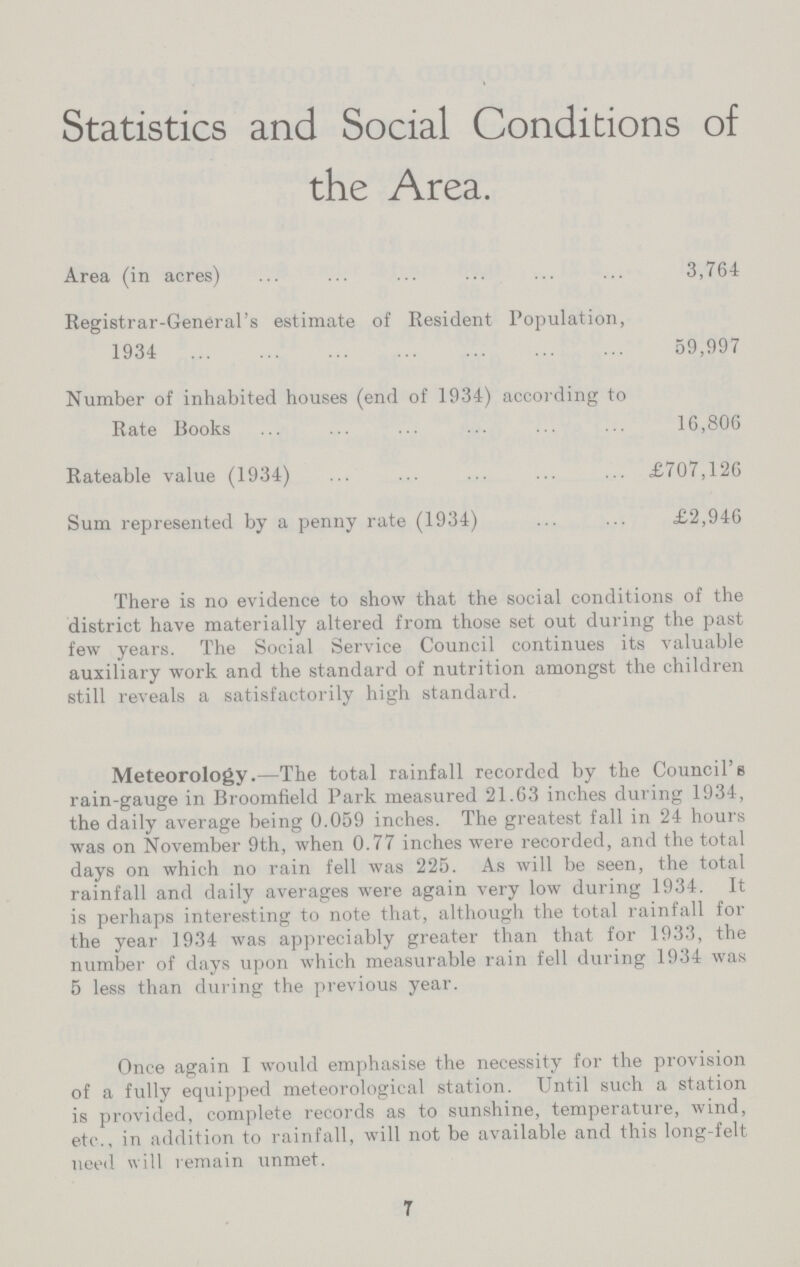 Statistics and Social Conditions of the Area. Area (in acres) 3,764 Registrar-General's estimate of Resident Population, 1934 59,997 Number of inhabited houses (end of 1934) according to Rate Books 16,806 Rateable value (1934) £707,126 Sum represented by a penny rate (1934) £2,946 There is no evidence to show that the social conditions of the district have materially altered from those set out during the past few years. The Social Service Council continues its valuable auxiliary work and the standard of nutrition amongst the children still reveals a satisfactorily high standard. Meteorology.—The total rainfall recorded by the Council's rain-gauge in Broomfield Park measured 21.63 inches during 1934, the daily average being 0.059 inches. The greatest fall in 24 hours was on November 9th, when 0.77 inches were recorded, and the total days on which no rain fell was 225. As will be seen, the total rainfall and daily averages were again very low during 1934. It is perhaps interesting to note that, although the total rainfall for the year 1934 was appreciably greater than that for 1933, the number of days upon which measurable rain fell during 1934 was 5 less than during the previous year. Once again I would emphasise the necessity for the provision of a fully equipped meteorological station. Until such a station is provided, complete records as to sunshine, temperature, wind, etc., in addition to rainfall, will not be available and this long-felt need will remain unmet. 7
