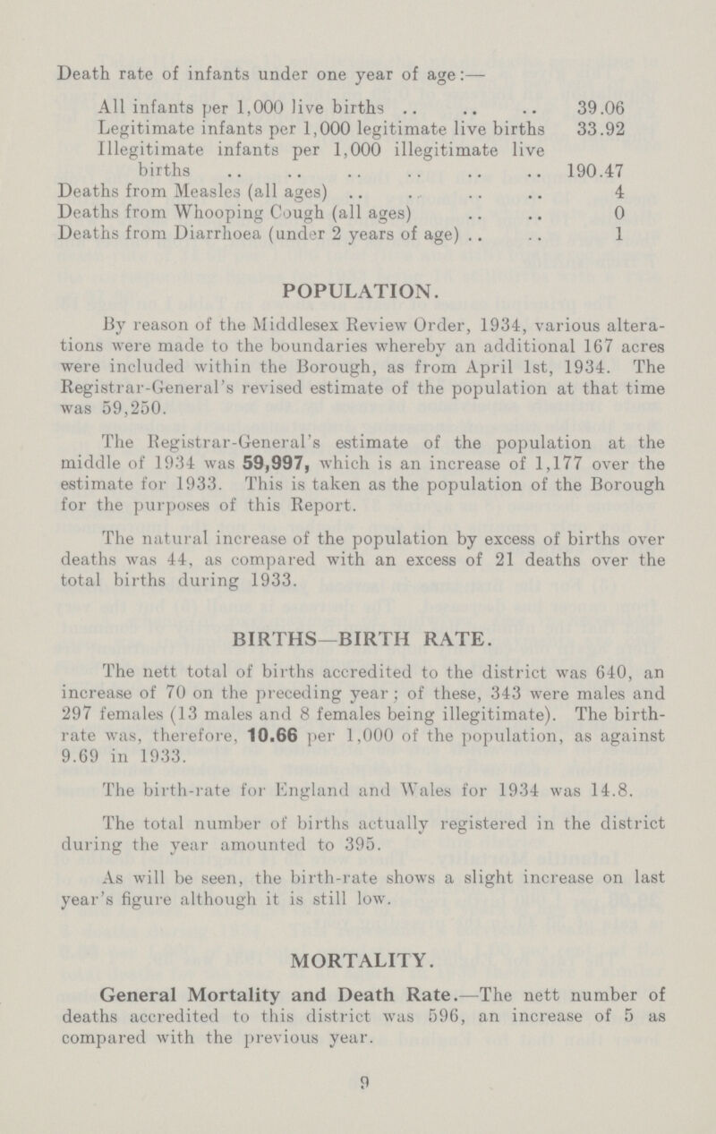 Death rate of infants under one year of age:— All infants per 1,000 live births 39.06 Legitimate infants per 1,000 legitimate live births 33.92 Illegitimate infants per 1,000 illegitimate live births 190.47 Deaths from Measles (all ages) 4 Deaths from Whooping Cough (all ages) 0 Deaths from Diarrhoea (under 2 years of age) 1 POPULATION. By reason of the Middlesex Review Order, 1934, various altera tions were made to the boundaries whereby an additional 167 acres were included within the Borough, as from April 1st, 1934. The Registrar-General's revised estimate of the population at that time was 59,250. The Registrar-General's estimate of the population at the middle of 1934 was 59,997, which is an increase of 1,177 over the estimate for 1933. This is taken as the population of the Borough for the purposes of this Report. The natural increase of the population by excess of births over deaths was 44, as compared with an excess of 21 deaths over the total births during 1933. BIRTHS—BIRTH RATE. The nett total of births accredited to the district was 640, an increase of 70 on the preceding year; of these, 343 were males and 297 females (13 males and 8 females being illegitimate). The birth rate was, therefore, 10.66 per 1,000 of the population, as against 9.69 in 1933. The birth-rate for England and Wales for 1934 was 14.8. The total number of births actually registered in the district during the year amounted to 395. As will be seen, the birth-rate shows a slight increase on last year's figure although it is still low. MORTALITY. General Mortality and Death Rate.—The nett number of deaths accredited to this district was 596, an increase of 5 as compared with the previous year. 9