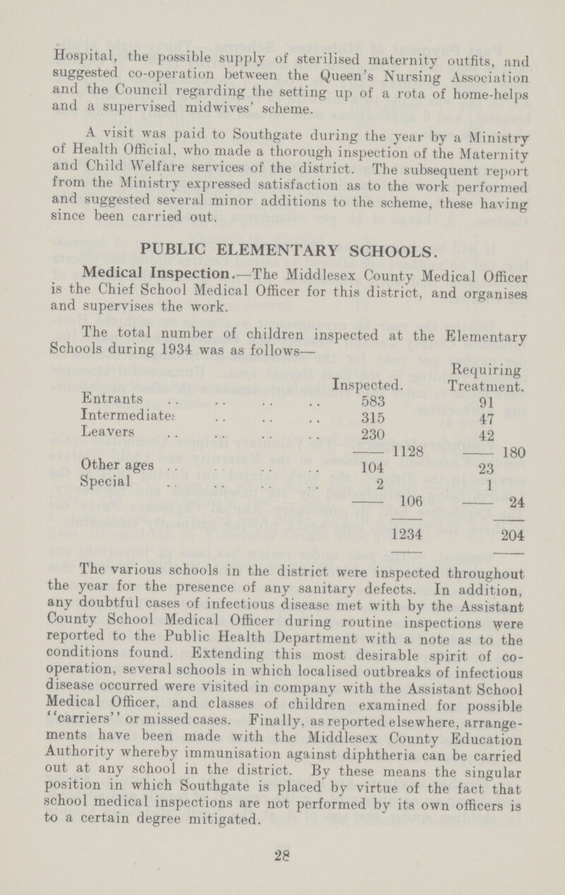 Hospital, the possible supply of sterilised maternity outfits, and suggested co-operation between the Queen's Nursing Association and the Council regarding the setting up of a rota of home-helps and a supervised midwives' scheme. A visit was paid to Southgate during the year by a Ministry of Health Official, who made a thorough inspection of the Maternity and Child Welfare services of the district. The subsequent report from the Ministry expressed satisfaction as to the work performed and suggested several minor additions to the scheme, these having since been carried out. PUBLIC ELEMENTARY SCHOOLS. Medical Inspection.—The Middlesex County Medical Officer is the Chief School Medical Officer for this district, and organises and supervises the work. The total number of children inspected at the Elementary Schools during 1934 was as follows— Inspected. Requiring Treatment. Entrants 583 91 Intermediates 315 47 Leavers 230 42 1128 180 Other ages 104 23 Special 2 1 106 24 1234 204 The various schools in the district were inspected throughout the year for the presence of any sanitary defects. In addition, any doubtful cases of infectious disease met with by the Assistant County School Medical Officer during routine inspections were reported to the Public Health Department with a note as to the conditions found. Extending this most desirable spirit of co operation, several schools in which localised outbreaks of infectious disease occurred were visited in company with the Assistant School Medical Officer, and classes of children examined for possible carriers or missed cases. Finally, as reported elsewhere, arrange ments have been made with the Middlesex County Education Authority whereby immunisation against diphtheria can be carried out at any school in the district. By these means the singular position in which Southgate is placed by virtue of the fact that school medical inspections are not performed by its own officers is to a certain degree mitigated. 28