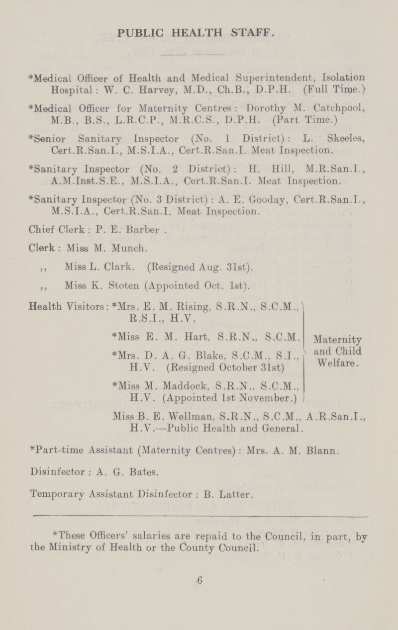 PUBLIC HEALTH STAFF. * Medical Offioer of Health and Medical Superintendent, Isolation Hospital: W. C. Harvey, M.D., Ch.B., D.P.H. (Full Time.) *Medical Officer for Maternity Centres : Dorothy M. Catchpool, M.B., B.S., L.R.C.P., M.R.C.S., D.P.H. (Part Time.) *Senior Sanitary Inspector (No. 1 District) : L. Skeeles, Cert.R.San.I., M.S.I.A., Cert.R.San.I. Meat Inspection. *Sanitary Inspector (No. 2 District): H. Hill, M.R.San.I., A.M.Inst.S.E., M.S.I.A., Cert.R.San.I. Meat Inspection. *Sanitary Inspector (No. 3 District): A. E. Gooday, Cert.R.San.I., M.S.I.A., Cert.R.San.I. Meat Inspection. Chief Clerk: P. E. Barber . Clerk: Miss M. Munch. ” Miss L.Clark. (Resigned Aug. 31st). ” Miss K. Stoten (Appointed Oct. 1st). Health Visitors:*Mrs. E. M. Rising, S.R.N., S.C.M..) R.S.I., H.Y. *Miss E. M. Hart, S.R.N., S.C.M. Maternity and Child Welfare. *Mrs. D. A. G. Blake, S.C.M., S.I., H.V. (Resigned October 31st) *Miss M. Maddock, S.R.N., S.C.M.. H.V. (Appointed 1st November.) Miss B. E. Wellman, S.R.N., S.C.M., A.R.San.I., H.V.—Public Health and General. *Part-time Assistant (Maternity Centres): Mrs. A. M. Blann. Disinfector: A. G. Bates. Temporary Assistant Disinfector: B. Latter. *These Officers' salaries are repaid to the Council, in part, by the Ministry of Health or the County Council. 6