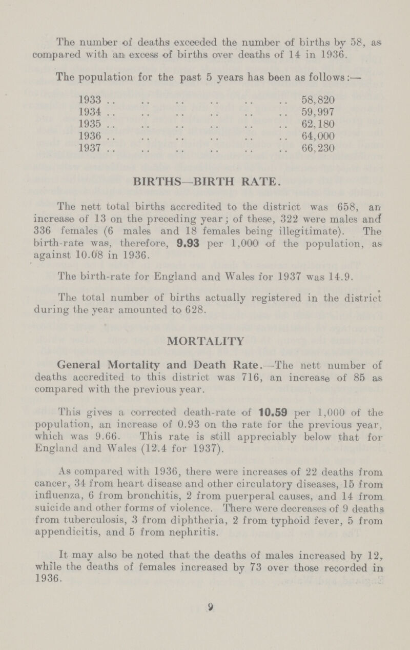 The number of deaths exceeded the number of births by 58, as compared with an excess of births over deaths of 14 in 1936. The population for the past 5 years has been as follows:— 1933 58,820 1934 59,997 1935 62,180 1936 64,000 1937 66,230 BIRTHS—BIRTH RATE. The nett total births accredited to the district was 658, an increase of 13 on the preceding year; of these, 322 were males and 336 females (6 males and 18 females being illegitimate). The birth-rate was, therefore, 9.93 per 1,000 of the population, as against 10.08 in 1936. The birth-rate for England and Wales for 1937 was 14.9. The total number of births actually registered in the district during the year amounted to 628. MORTALITY General Mortality and Death Rate.—The nett number of deaths accredited to this district was 716, an increase of 85 as compared with the previous year. This gives a corrected death-rate of 10.59 per 1,000 of the population, an increase of 0.93 on the rate for the previous year, which was 9.66. This rate is still appreciably below that for England and Wales (12.4 for 1937). As compared with 1936, there were increases of 22 deaths from cancer, 34 from heart disease and other circulatory diseases, 15 from influenza, 6 from bronchitis, 2 from puerperal causes, and 14 from suicide and other forms of violence. There were decreases of 9 deaths from tuberculosis, 3 from diphtheria, 2 from typhoid fever, 5 from appendicitis, and 5 from nephritis. It may also be noted that the deaths of males increased by 12, while the deaths of females increased by 73 over those recorded in 1936. 9