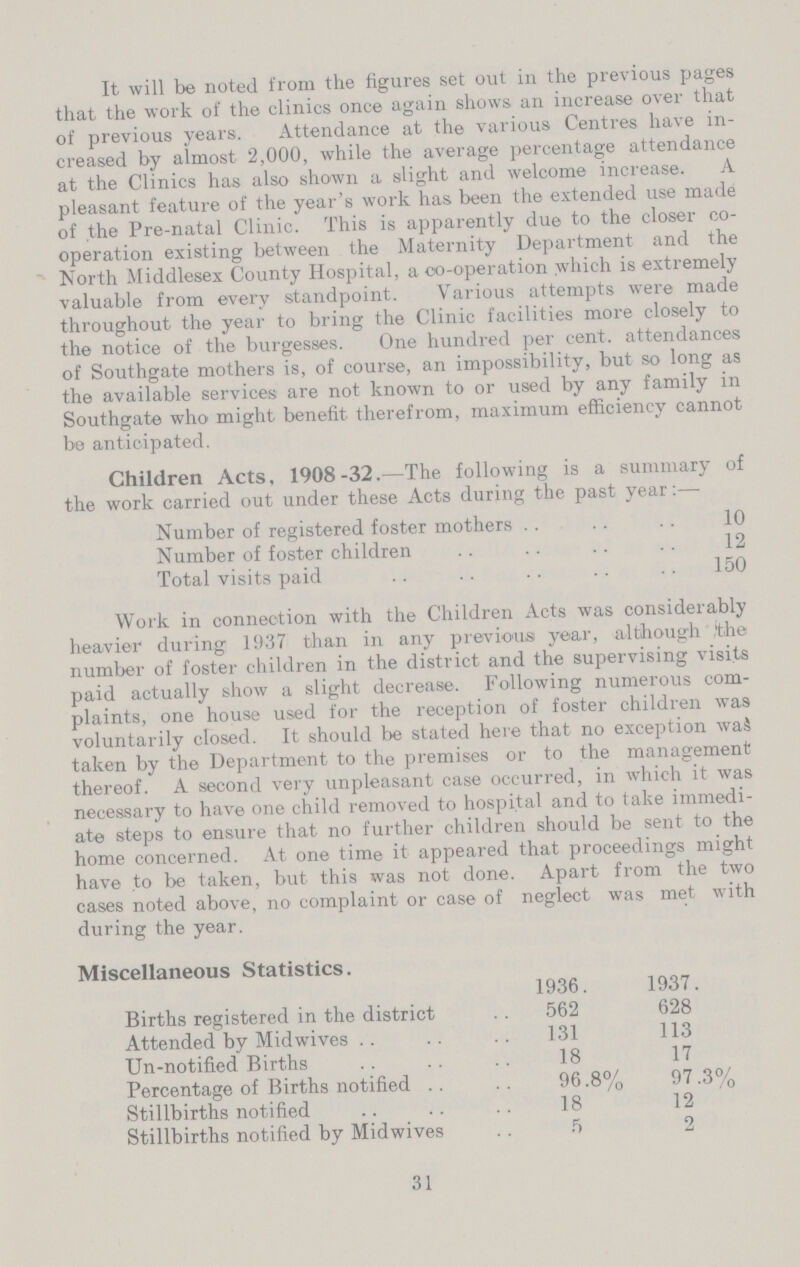 It will be noted from the figures set out in the previous pages that the work of the clinics once again shows an increase over that of previous years. Attendance at the various Centres have in creased by almost 2,000, while the average percentage attendance at the Clinics has also shown a slight and welcome increase. A pleasant feature of the year's work has been the extended use made of the Pre-natal Clinic. This is apparently due to the closer co operation existing between the Maternity Department and the North Middlesex County Hospital, a co-operation which is extremely valuable from every standpoint. Various attempts were made throughout the year to bring the Clinic facilities more closely to the notice of the burgesses. One hundred per cent, attendances of Southgate mothers is, of course, an impossibility, but so long as the available services are not known to or used by any family in Southgate who might benefit therefrom, maximum efficiency cannot be anticipated. Children Acts, 1908-32.—The following is a summary of the work carried out under these Acts during the past year:— Number of registered foster mothers 10 Number of foster children 12 Total visits paid 150 Work in connection with the Children Acts was considerably heavier during 1937 than in any previous year, although the number of foster children in the district and the supervising visits paid actually show a slight decrease. Following numerous com plaints, one house used for the reception of foster children was voluntarily closed. It should be stated here that no exception waS taken by the Department to the premises or to the management thereof. A second very unpleasant case occurred, in which it was necessary to have one child removed to hospital and to take immedi ate steps to ensure that no further children should be sent to the home concerned. At one time it appeared that proceedings might have to be taken, but this was not done. Apart from the two cases noted above, no complaint or case of neglect was met with during the year. Miscellaneous Statistics. 1936. 1937. Births registered in the district 562 628 Attended by Midwives 131 113 Un-notified Births 18 17 Percentage of Births notified 96.8% 97.3% Stillbirths notified 18 12 Stillbirths notified by Midwives 5 2 31