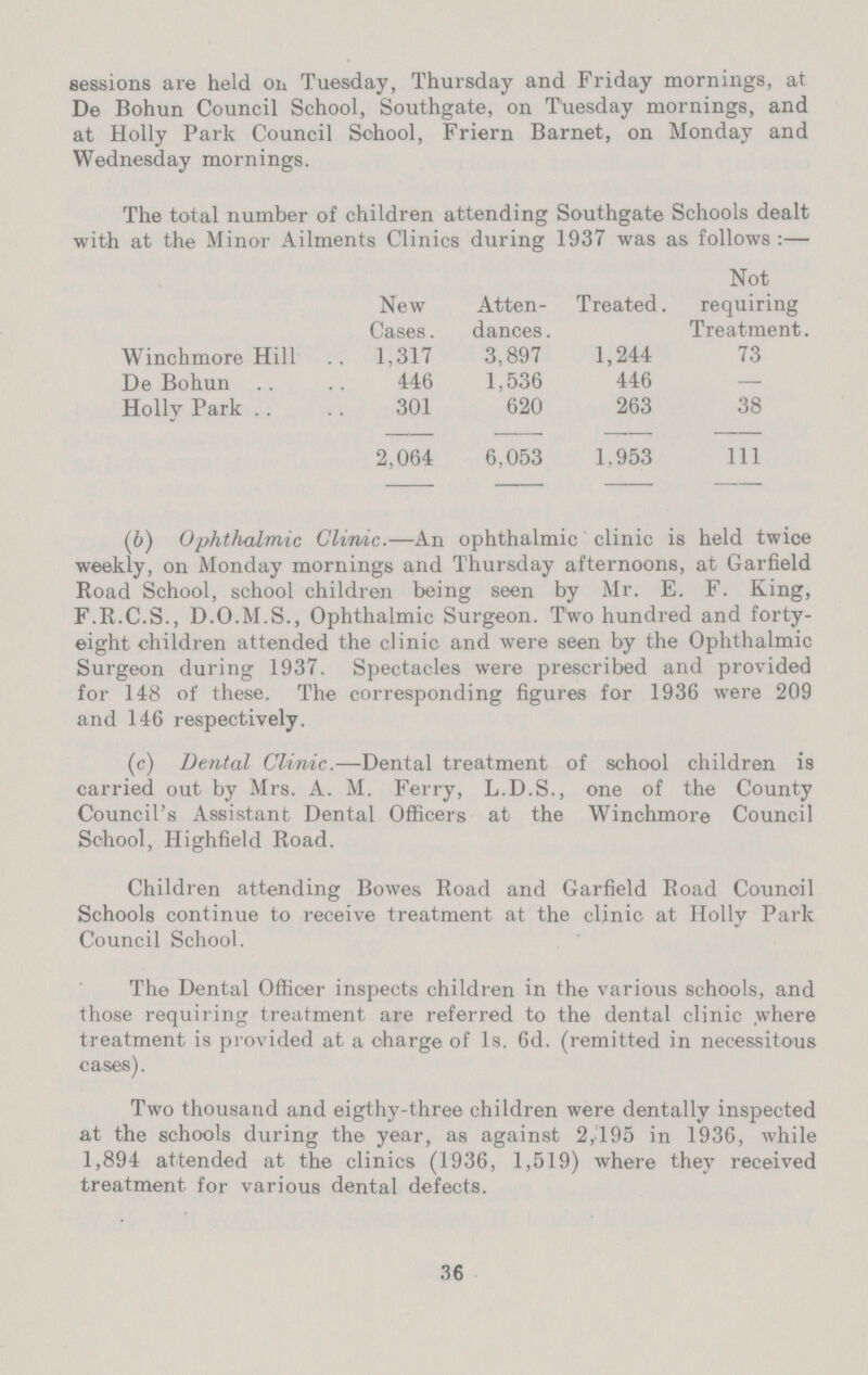 sessions are held on Tuesday, Thursday and Friday mornings, at De Bohun Council School, Southgate, on Tuesday mornings, and at Holly Park Council School, Friern Barnet, on Monday and Wednesday mornings. The total number of children attending Southgate Schools dealt with at the Minor Ailments Clinics during 1937 was as follows:— Not New Atten- Treated. requiring Cases. dances. Treatment. Winchmore Hill 1,317 3,897 1,244 73 De Bohun 446 1,536 446 Holly Park 301 620 263 38 2,064 6,053 1,953 111 (6) Ophthalmic Cliv/ic.—An ophthalmic clinic is held twice weekly, on Monday mornings and Thursday afternoons, at Garfield Road School, school children being seen by Mr. E. F. King, F.R.C.S., D.O.M.S., Ophthalmic Surgeon. Two hundred and forty eight children attended the clinic and were seen by the Ophthalmic Surgeon during 1937. Spectacles were prescribed and provided for 148 of these. The corresponding figures for 1936 were 209 and 146 respectively. (c) Dental Clinic.—Dental treatment of school children is carried out by Mrs. A. M. Ferry, L.D.S., one of the County Council's Assistant Dental Officers at the Winchmore Council School, Highfield Road. Children attending Bowes Road and Garfield Road Council Schools continue to receive treatment at the clinic at Holly Park Council School. The Dental Officer inspects children in the various schools, and those requiring treatment are referred to the dental clinic where treatment is provided at a charge of Is. 6d. (remitted in necessitous cases). Two thousand and eigthy-three children were dentally inspected at the schools during the year, as against 2,195 in 1936, while 1,894 attended at the clinics (1936, 1,519) where they received treatment for various dental defects. 36