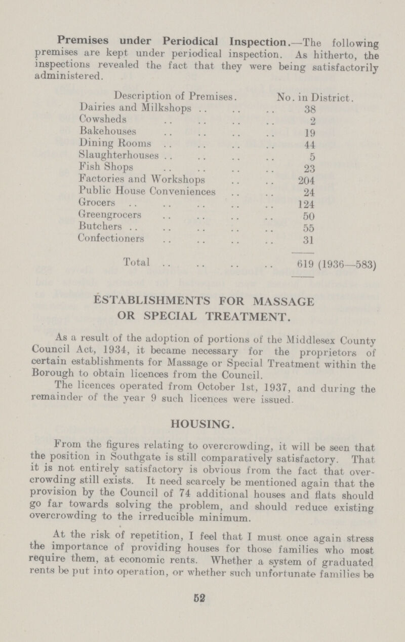 Premises under Periodical Inspection.—The following premises are kept under periodical inspection. As hitherto, the inspections revealed the fact that they were being satisfactorily administered. Description of Premises. No. in District. Dairies and Milkshops 38 Cowsheds 2 Bakehouses 19 Dining Rooms 44 Slaughterhouses 5 Fish Shops 23 Factories and Workshops 204 Public House Conveniences 24 Grocers 124 Greengrocers 50 Butchers 55 Confectioners 31 Total 619 (1936—583) ESTABLISHMENTS FOR MASSAGE OR SPECIAL TREATMENT. As a result of the adoption of portions of the Middlesex County Council Act, 1934, it became necessary for the proprietors of certain establishments for Massage or Special Treatment within the Borough to obtain licences from the Council. The licences operated from October 1st, 1937, and during the remainder of the year 9 such licences were issued. HOUSING. From the figures relating to overcrowding, it will be seen that the position in Southgate is still comparatively satisfactory. That it is not entirely satisfactory is obvious from the fact that over crowding still exists. It need scarcely be mentioned again that the provision by the Council of 74 additional houses and flats should go far towards solving the problem, and should reduce existing overcrowding to the irreducible minimum. At the risk of repetition, I feel that I must once again stress the importance of providing houses for those families who most require them, at economic rents. Whether a system of graduated rents be put into operation, or whether such unfortunate families be 52