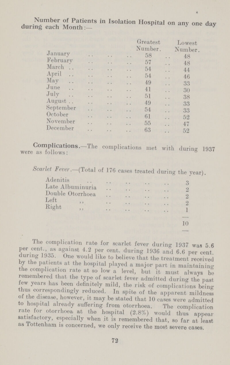Number of Patients in Isolation Hospital on any one day during each Month:— Greatest Lowest Number. Number. January 58 48 February 57 48 March 54 44 April 54 46 May 49 33 June 41 30 July 51 38 August 49 33 September 54 33 October 61 52 November 55 47 December 63 52 Complications.—The complications met with during 1937 were as follows: Scarlet Fever.-—(Total of 176 cases treated during the year). Adenitis 3 Late Albuminuria 2 Double Otorrhoea 2 Left ,, 2 Right ,, 1 10 The complication rate for scarlet fever during 1937 was 5.6 per cent., as against 4.2 per cent, during 1936 and 6.6 per cent, during 1935. One would like to believe that the treatment received by the patients at the hospital played a major part in maintaining the complication rate at so low a level, but it must always be remembered that the type of scarlet fever admitted during the past few years has been definitely mild, the risk of complications being thus correspondingly reduced. In spite of the apparent mildness of the disease, however, it may be stated that 10 cases were admitted to hospital already suffering from otorrhoea. The complication rate for otorrhoea at the hospital (2.8%) would thus appear satisfactory, especially when it is remembered that, so far at least as Tottenham is concerned, we only receive the most severe cases. 72