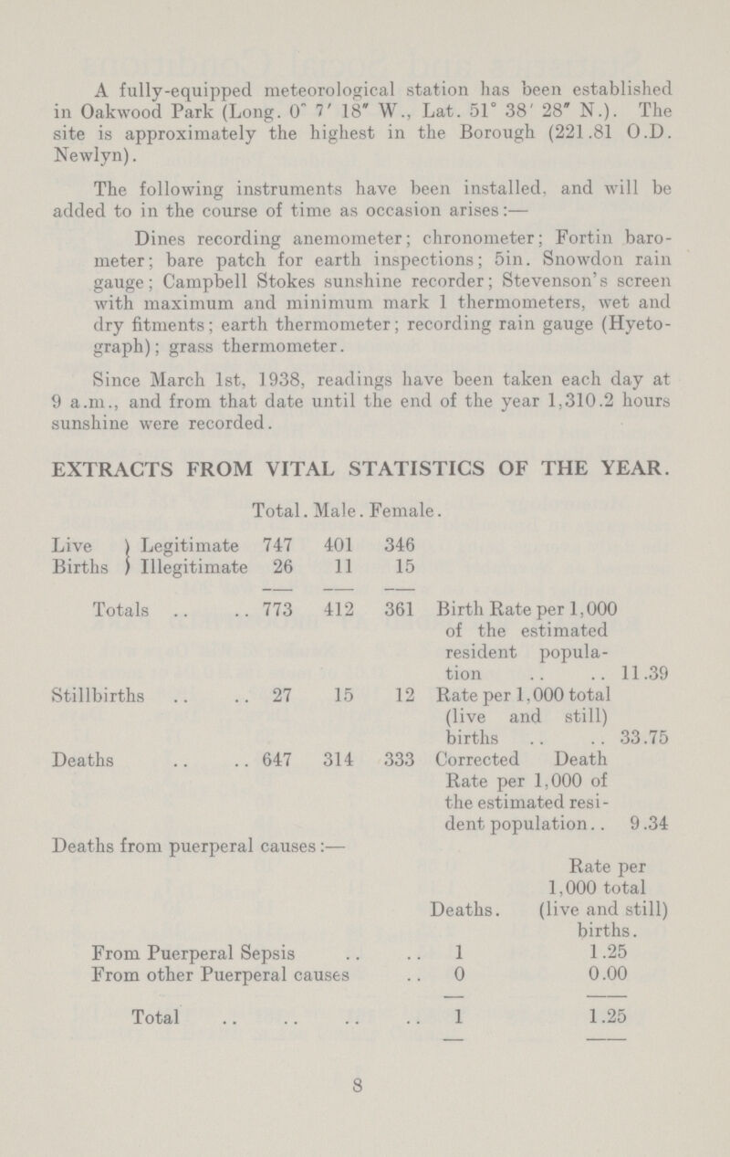 A fully-equipped meteorological station has been established in Oakwood Park (Long. 0 7' 18 W., Lat. 51° 38' 28 N.). The site is approximately the highest in the Borough (221.81 0 .D. Newlyn). The following instruments have been installed, and will be added to in the course of time as occasion arises:— Dines recording anemometer; chronometer; Fortin baro meter; bare patch for earth inspections; 5in. Snowdon rain gauge; Campbell Stokes sunshine recorder; Stevenson's screen with maximum and minimum mark 1 thermometers, wet and dry fitments; earth thermometer; recording rain gauge (Hyeto graph); grass thermometer. Since March 1st, 1938, readings have been taken each day at 9 a.m., and from that date until the end of the year 1,310.2 hours sunshine were recorded. EXTRACTS FROM VITAL STATISTICS OF THE YEAR. Total. , Male. Female. Live Births Legitimate 747 401 346 Illegitimate 26 11 15 Totals 773 412 361 Birth Rate per 1,000 of the estimated resident popula tion .. .. 11.39 Stillbirths 27 15 12 Rate per 1.000 total (live and still) births .. ..33.75 Deaths 647 314 333 Corrected Death Rate per 1,000 of the estimated resi dent population.. 9.34 Deaths from puerperal causes:— Rate per 1,000 total Deaths. (live and still) births. From Puerperal Sepsis 1 1.25 From other Puerperal causes 0 0.00 Total 1 1.25 8
