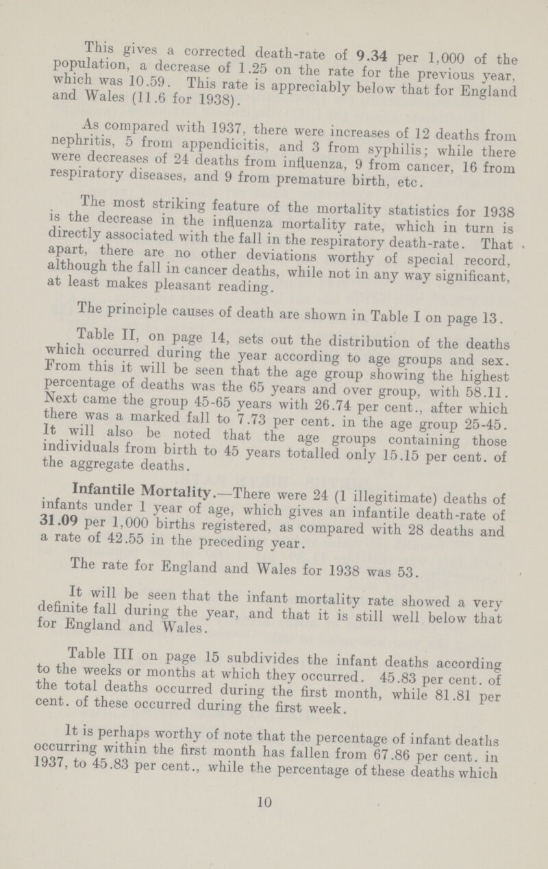 This gives a corrected death-rate of 9.34 per 1,000 of the population, a decrease of 1.25 on the rate for the previous year, which was 10.59. This rate is appreciably below that for England and Wales (11.6 for 1938). As compared with 1937, there were increases of 12 deaths from nephritis, 5 from appendicitis, and 3 from syphilis; while there were decreases of 24 deaths from influenza, 9 from cancer, 16 from respiratory diseases, and 9 from premature birth, etc. The most striking feature of the mortality statistics for 1938 is the decrease in the influenza mortality rate, which in turn is directly associated with the fall in the respiratory death-rate. That apart, there are no other deviations worthy of special record, although the fall in cancer deaths, while not in any way significant, at least makes pleasant reading. The principle causes of death are shown in Table I on page 13. Table II, on page 14, sets out the distribution of the deaths which occurred during the year according to age groups and sex. From this it will be seen that the age group showing the highest percentage of deaths was the 65 years and over group, with 58.11. Next came the group 45-65 years with 26.74 per cent., after which there was a marked fall to 7.73 per cent. in the age group 25-45. It will also be noted that the age groups containing those individuals from birth to 45 years totalled only 15.15 per cent. of the aggregate deaths. Infantile Mortality.—There were 24 (1 illegitimate) deaths of infants under 1 year of age, which gives an infantile death-rate of 31.09 per 1,000 births registered, as compared with 28 deaths and a rate of 42.55 in the preceding year. The rate for England and Wales for 1938 was 53. It will be seen that the infant mortality rate showed a very definite fall during the year, and that it is still well below that for England and Wales. Table III on page 15 subdivides the infant deaths according to the weeks or months at which they occurred. 45.83 per cent. of the total deaths occurred during the first month, while 81.81 per cent. of these occurred during the first week. It is perhaps worthy of note that the percentage of infant deaths occurring within the first month has fallen from 67.86 per cent. in 1937, to 45.83 per cent., while the percentage of these deaths which 10