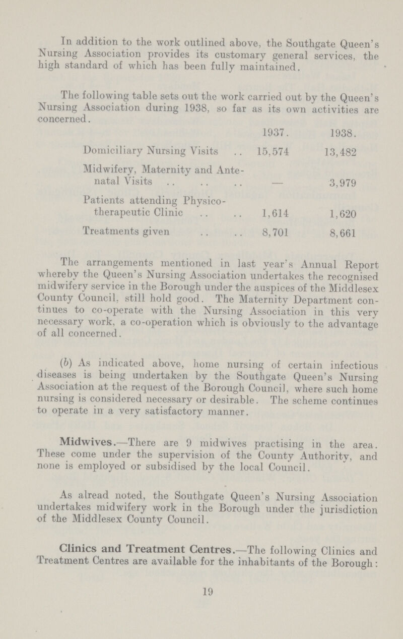 In addition to the work outlined above, the Southgate Queen's Nursing Association provides its customary general services, the high standard of which has been fully maintained. The following table sets out the work carried out by the Queen's Nursing Association during 1938, so far as its own activities are concerned. 1937. 1938. Domiciliary Nursing Visits 15,574 13,482 Midwifery, Maternity and Ante natal Visits - 3,979 Patients attending Physico therapeutic Clinic 1,614 1,620 Treatments given 8,701 8,661 The arrangements mentioned in last year's Annual Report whereby the Queen's Nursing Association undertakes the recognised midwifery service in the Borough under the auspices of the Middlesex County Council, still hold good. The Maternity Department con tinues to co-operate with the Nursing Association in this very necessary work, a co-operation which is obviously to the advantage of all concerned. (b) As indicated above, home nursing of certain infectious diseases is being undertaken by the Southgate Queen's Nursing Association at the request of the Borough Council, where such home nursing is considered necessary or desirable. The scheme continues to operate in a very satisfactory manner. Midwives.—There are 9 midwives practising in the area. These come under the supervision of the County Authority, and none is employed or subsidised by the local Council. As alread noted, the Southgate Queen's Nursing Association undertakes midwifery work in the Borough under the jurisdiction of the Middlesex County Council. Clinics and Treatment Centres.—The following Clinics and Treatment Centres are available for the inhabitants of the Borough: 19