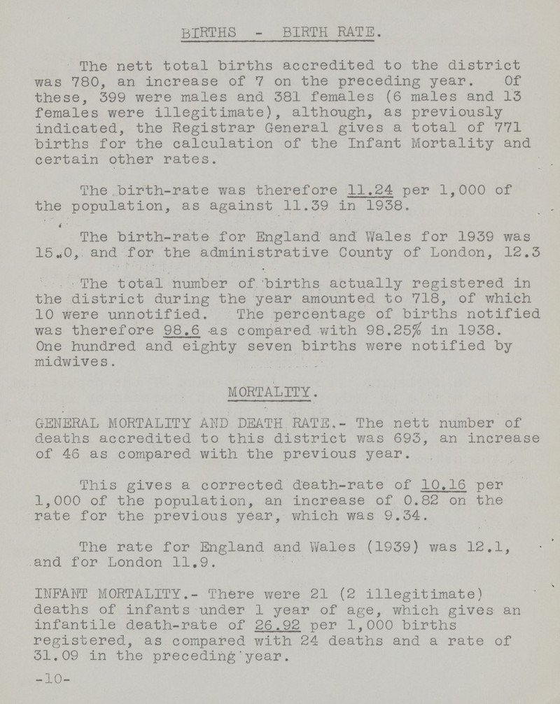 BIRTHS - BIRTH RATE. The nett total births accredited to the district was 780, an increase of 7 on the preceding year. Of these, 399 were males and 381 females (6 males and 13 females were illegitimate), although, as previously indicated, the Registrar General gives a total of 771 births for the calculation of the Infant Mortality and certain other rates. The birth-rate was therefore 11.24 per 1,000 of the population, as against 11.39 in 1938. The birth-rate for England and Wales for 1939 was 15.0, and for the administrative County of London, 12.3 The total number of 'births actually registered in the district during the year amounted to 718, of which 10 were unnotified. The percentage of births notified was therefore 98.6 as compared with 98.25% in 1938. One hundred and eighty seven births were notified by midwives. MORTALITY. GENERAL MORTALITY AND DEATH RATE.- The nett number of deaths accredited to this district was 693, an increase of 46 as compared with the previous year. This gives a corrected death-rate of 10.16 per 1,000 of the population, an increase of 0.82 on the rate for the previous year, which was 9.34. The rate for England and Wales (1939) was 12.1, and for London 11.9. INFANT MORTALITY.- There were 21 (2 illegitimate) deaths of infants under 1 year of age, which gives an infantile death-rate of 26.92 per 1,000 births registered, as compared with 24 deaths and a rate of 31.09 in the preceding year. 10