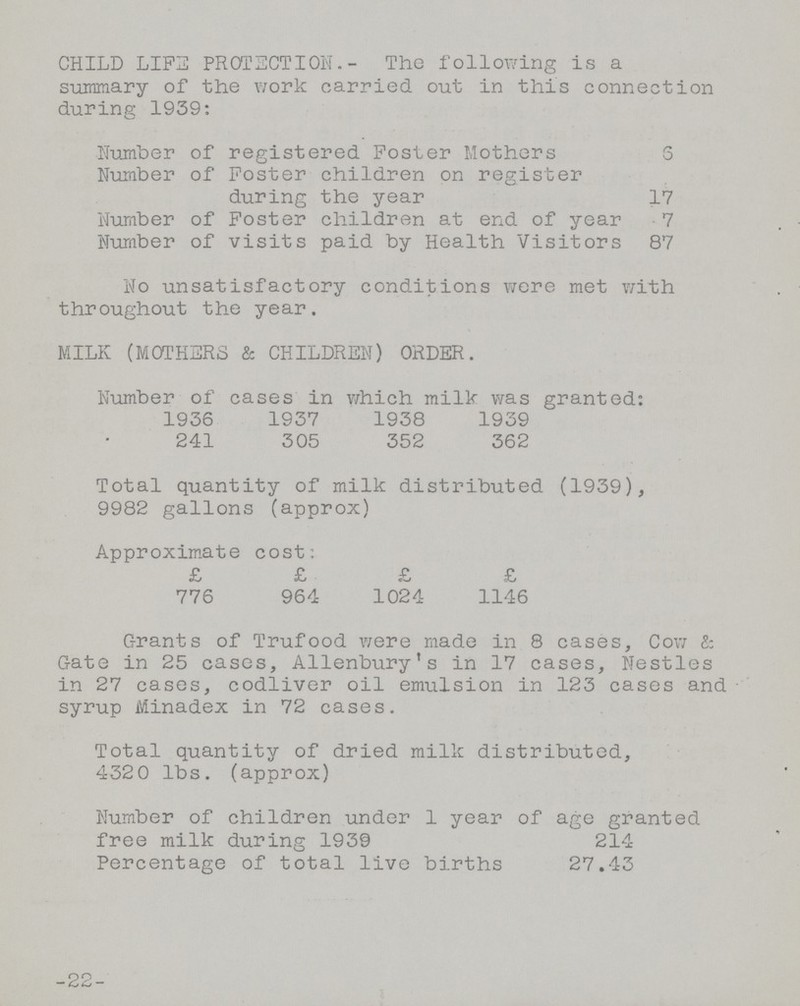 CHILD LIFE PROTECTION.- The following is a summary of the work carried out in this connection during 1939: Number of registered Foster Mothers 6 Number of Foster children on register during the year 17 Number of Foster children at end of year 7 Number of visits paid by Health Visitors 87 No unsatisfactory conditions were met with throughout the year. MILK (MOTHERS & CHILDREN) ORDER. Number of cases in which milk was granted: 1936 1937 1938 1939 241 305 352 362 Total quantity of milk distributed (1939), 9982 gallons (approx) Approximate cost: £ £ £ £ 776 964 1024 1146 Grants of Trufood were made in 8 cases, Cow & Gate in 25 cases, Allenbury's in 17 cases, Nestles in 27 cases, codliver oil emulsion in 123 cases and syrup Minadex in 72 cases. Total quantity of dried milk distributed, 4320 lbs. (approx) Number of children under 1 year of age granted free milk during 1939 214 Percentage of total live births 27.43