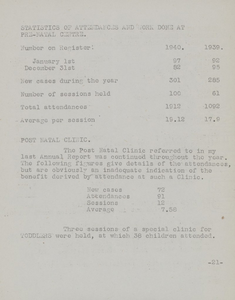STATISTICS OF ATTENDANCES AND WORK DONS AT PRE-NATAL C3NTRS. Number on Register 1940. 1939. January 1st 97 92 December 31st 82 95 New cases during the year 301 285 Number of sessions held 100 61 Total attendances 1912 1092 Average per session 19.12 17.9 POST NATAL CLINIC. The Post Natal Clinic referred to in my last Annual Report was continued throughout the year. The following figures give details of the attendances, but are obviously an inadequate indication of the benefit derived by attendance at such a Clinic. New cases 72 Attendances 91 Sessions 12 Average 7.58 Three sessions of a special clinic for TODDLERS were held, at which .38 children attended. -21-