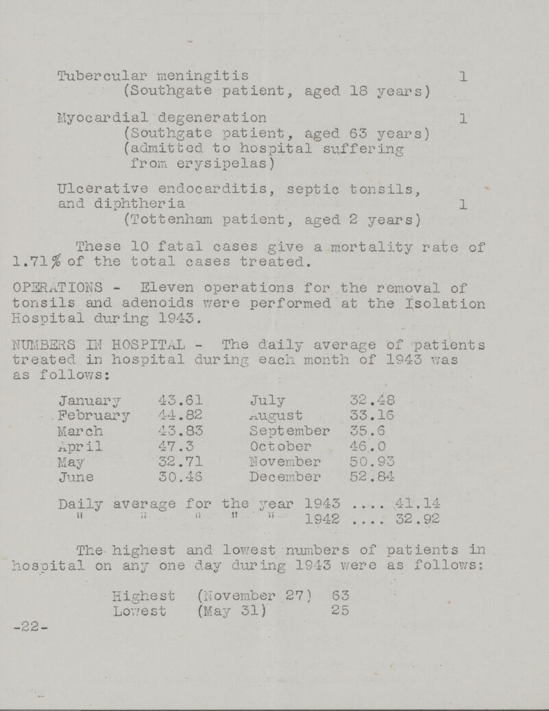 Tubercular meningitis 1 (Southgate patient, aged 18 years) Myocardial degeneration 1 (Southgate patient, aged 63 years) (admitted to hospital suffering from erysipelas) Ulcerative endocarditis, septic tonsils, and diphtheria 1 (Tottenham patient, aged 2 years) These 10 fatal cases give a mortality rate of 1.71% of the total cases treated. OPERATIONS - Eleven operations for the removal of tonsils and adenoids were performed at the Isolation Hospital during 1943. NUMBERS IN HOSPITAL - The daily average of patients treated in hospital during each month of 1943 was as follows: January 43.61 July 32.48 February 44.82 August 33.16 March 43.83 Sept ember 35.6 April 47.3 October 46.0 May 32.71 November 50.93 June 30.46 December 52.84 Daily average for the year 1943 41.14      1942 32.92 The highest and lowest numbers of patients in hospital on any one day during 1943 were as follows; Highest (November 27) 63 Lowest (May 31) 25 -22-