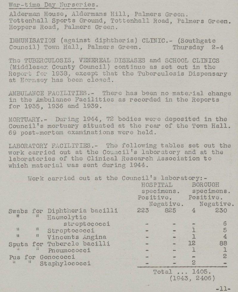 War-time Day Nurseries. Alderman House, Aldermans Hill, Palmers Green. Tottenhall Sports Ground, Tottenhall Road, Palmers Green. Hoppers Road, Palmers Green. IMMUNISATION (against diphtheria) CLINIC.- (Southgate Council) Town Hall, Palmer-s Green. Thursday 2-4 The TUBERCULOSIS, VENEREAL DISEASES and SCHOOL CLINICS (Middlesex County Council) continue as set out in the Report for 1933, except that the Tuberculosis Dispensary at Hornsey has been closed. AMBULANCE FACILITIES.- There has been no material change in the Ambulance Facilities as recorded in the Reports for 1935, 1936 and 1939. MORTUARY.- During 1944, 72 bodies were deposited in the Council's mortuary situated at the rear of the Town Hall. 69 post-mortem examinations were held. LABORATORY FACILITIES.- The following tables set out the work carried out at the Council's laboratory and at the laboratories of the Clinical Research Association to which material was sent during 1944. Work carried out at the Council's laboratory:- HOSPITAL BOROUGH specimens. specimens. Positive. Positive. Negative. Negative. Swabs for Diphtheria bacilli 223 825 4 230   Haemolyt ic streptococci- - 6   Streptococci - - 1 5   Vincents Angina - - 1 4 Sputa for Tubercle bacilli - - 12 88   Pneumococci 1 1 Pus for Gonococci - - - 2   Staphylococci - - 2 - Total 1405. (1943, 2406) -11-