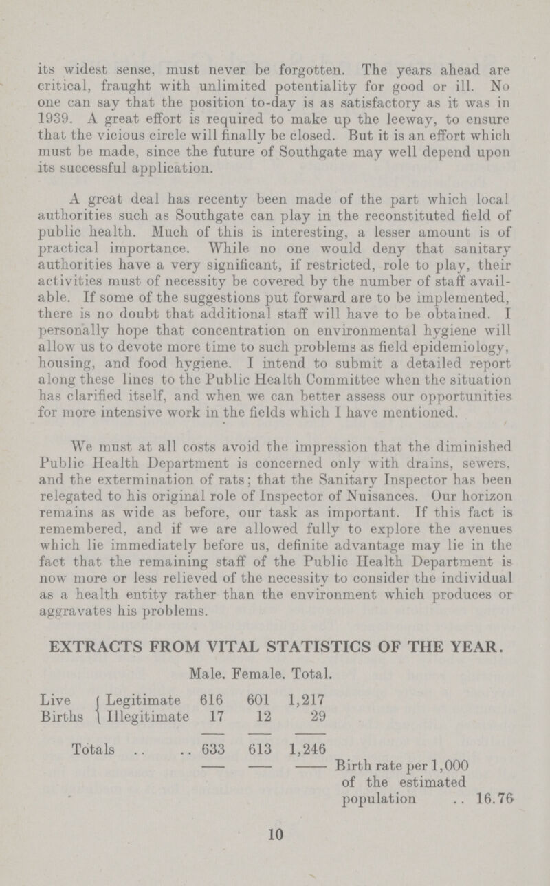 its widest sense, must never be forgotten. The years ahead are critical, fraught with unlimited potentiality for good or ill. No one can say that the position to-day is as satisfactory as it was in 1939. A great effort is required to make up the leeway, to ensure that the vicious circle will finally be closed. But it is an effort which must be made, since the future of Southgate may well depend upon its successful application. A great deal has recenty been made of the part which local authorities such as Southgate can play in the reconstituted field of public health. Much of this is interesting, a lesser amount is of practical importance. While no one would deny that sanitary authorities have a very significant, if restricted, role to play, their activities must of necessity be covered by the number of staff avail able. If some of the suggestions put forward are to be implemented, there is no doubt that additional staff will have to be obtained. I personally hope that concentration on environmental hygiene will allow us to devote more time to such problems as field epidemiology, housing, and food hygiene. I intend to submit a detailed report along these lines to the Public Health Committee when the situation has clarified itself, and when we can better assess our opportunities for more intensive work in the fields which I have mentioned. • We must at all costs avoid the impression that the diminished Public Health Department is concerned only with drains, sewers, and the extermination of rats; that the Sanitary Inspector has been relegated to his original role of Inspector of Nuisances. Our horizon remains as wide as before, our task as important. If this fact is remembered, and if we are allowed fully to explore the avenues which lie immediately before us, definite advantage may lie in the fact that the remaining staff of the Public Health Department is now more or less relieved of the necessity to consider the individual as a health entity rather than the environment which produces or aggravates his problems. EXTRACTS FROM VITAL STATISTICS OF THE YEAR. Male. female :. Total. Live Births Legitimate 616 601 1,217 Illegitimate 17 12 29 Totals 633 613 1,246 - Birth rate per 1,000 of the estimated population 16.76 10