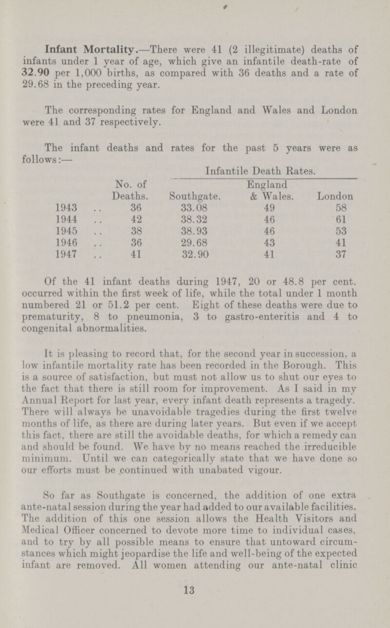 Infant Mortality.— There were 41 (2 illegitimate) deaths of infants under 1 year of age, which give an infantile death-rate of 32.90 per 1,000 births, as compared with 36 deaths and a rate of 29.68 in the preceding year. The corresponding rates for England and Wales and London were 41 and 37 respectively. The infant deaths and rates for the past 5 years were as follows:— No. of Deaths. Infantile Death Rates. England Southgate. & Wales. London 1943 36 33.08 49 58 1944 42 38.32 46 61 1945 38 38.93 46 53 1946 36 29.68 43 41 1947 41 32.90 41 37 Of the 41 infant deaths during 1947, 20 or 48.8 per cent. occurred within the first week of life, while the total under 1 month numbered 21 or 51.2 per cent. Eight of these deaths were due to prematurity, 8 to pneumonia, 3 to gastro-enteritis and 4 to congenital abnormalities. It is pleasing to record that, for the second year in succession, a low infantile mortality rate has been recorded in the Borough. This is a source of satisfaction, but must not allow us to shut our eyes to the fact that there is still room for improvement. As I said in my Annual Report for last year, every infant death represents a tragedy. There will always be unavoidable tragedies during the first twelve months of life, as there are during later years. But even if we accept this fact, there are still the avoidable deaths, for which a remedy can and should be found. We have by no means reached the irreducible minimum. Until we can categorically state that we have done so our efforts must be continued with unabated vigour. So far as Southgate is concerned, the addition of one extra ante-natal session during the year had added to our available facilities. The addition of this one session allows the Health Visitors and Medical Officer concerned to devote more time to individual cases, and to try by all possible means to ensure that untoward circum stances which might jeopardise the life and well-being of the expected infant are removed. All women attending our ante-natal clinic 13