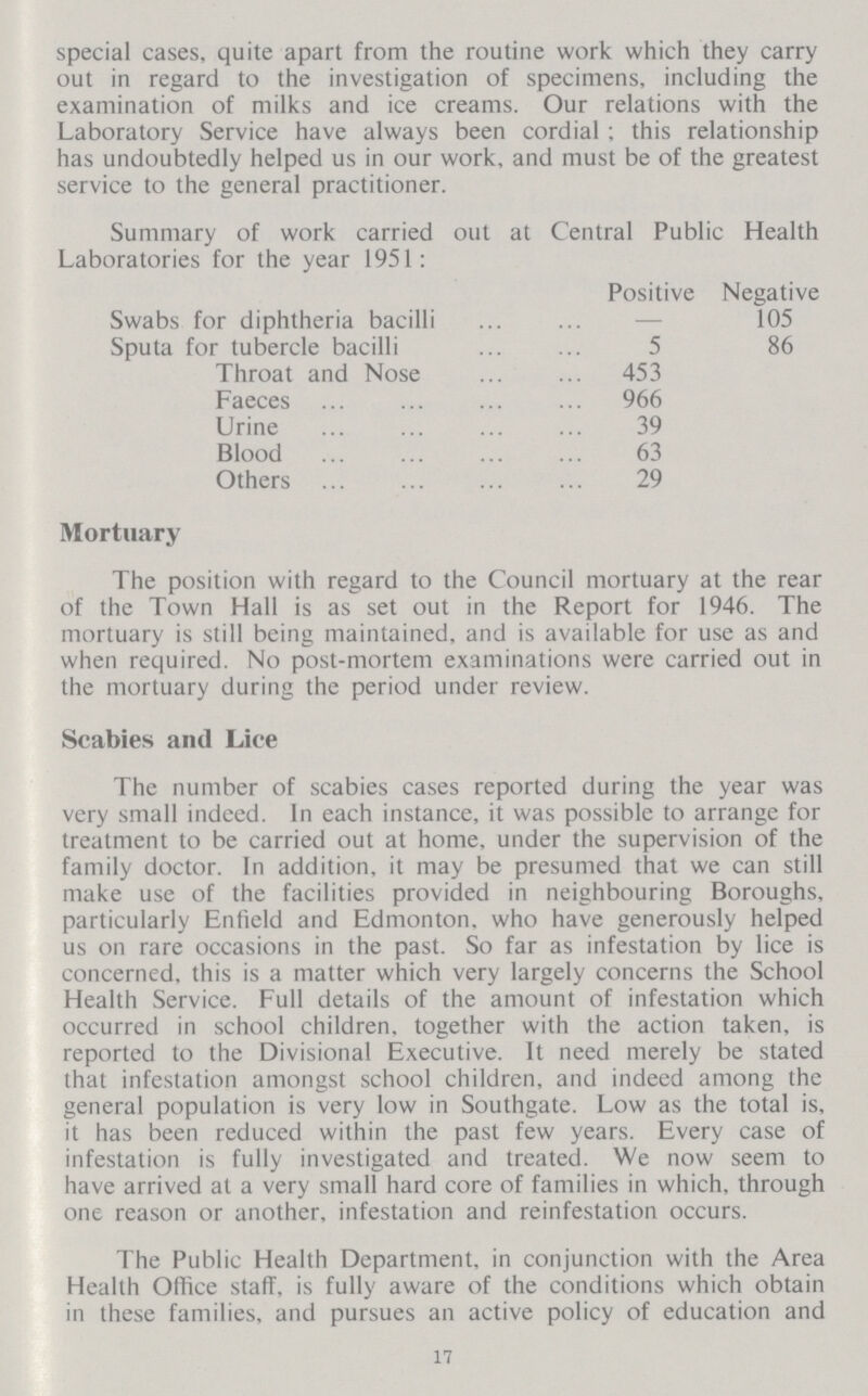 special cases, quite apart from the routine work which they carry out in regard to the investigation of specimens, including the examination of milks and ice creams. Our relations with the Laboratory Service have always been cordial; this relationship has undoubtedly helped us in our work, and must be of the greatest service to the general practitioner. Mortuary The position with regard to the Council mortuary at the rear of the Town Hall is as set out in the Report for 1946. The mortuary is still being maintained, and is available for use as and when required. No post-mortem examinations were carried out in the mortuary during the period under review. Scabies and Lice The number of scabies cases reported during the year was very small indeed. In each instance, it was possible to arrange for treatment to be carried out at home, under the supervision of the family doctor. In addition, it may be presumed that we can still make use of the facilities provided in neighbouring Boroughs, particularly Enfield and Edmonton, who have generously helped us on rare occasions in the past. So far as infestation by lice is concerned, this is a matter which very largely concerns the School Health Service. Full details of the amount of infestation which occurred in school children, together with the action taken, is reported to the Divisional Executive. It need merely be stated that infestation amongst school children, and indeed among the general population is very low in Southgate. Low as the total is, it has been reduced within the past few years. Every case of infestation is fully investigated and treated. We now seem to have arrived at a very small hard core of families in which, through one reason or another, infestation and reinfestation occurs. The Public Health Department, in conjunction with the Area Health Office staff, is fully aware of the conditions which obtain in these families, and pursues an active policy of education and 17 Summary of work carried out at Central Public Health Laboratories for the year 1951: Positive Negative Swabs for diphtheria bacilli — 105 Sputa for tubercle bacilli 5 86 Throat and Nose 453 Faeces 966 Urine 39 Blood 63 Others 29