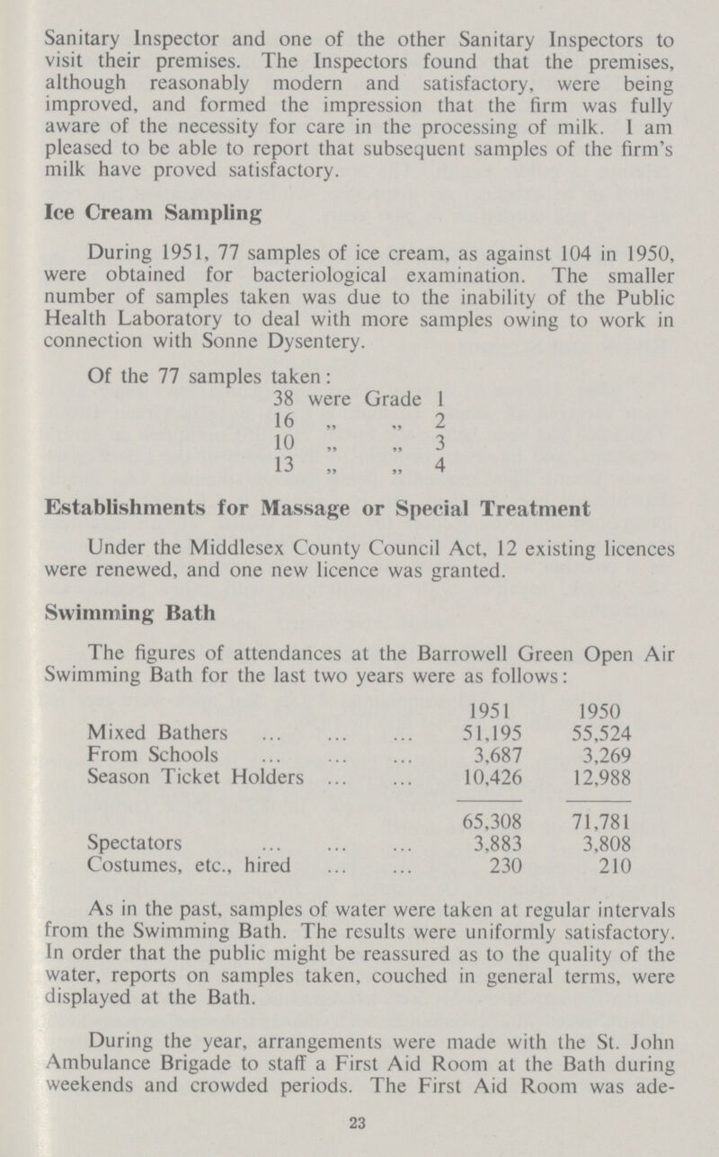 Sanitary Inspector and one of the other Sanitary Inspectors to visit their premises. The Inspectors found that the premises, although reasonably modern and satisfactory, were being improved, and formed the impression that the firm was fully aware of the necessity for care in the processing of milk. 1 am pleased to be able to report that subsequent samples of the firm's milk have proved satisfactory. Ice Cream Sampling During 1951, 77 samples of ice cream, as against 104 in 1950, were obtained for bacteriological examination. The smaller number of samples taken was due to the inability of the Public Health Laboratory to deal with more samples owing to work in connection with Sonne Dysentery. Of the 77 samples taken: 38 were Grade 1 16 „ „ 2 10 „ „ 3 13 „ „ 4 Establishments for Massage or Special Treatment Under the Middlesex County Council Act, 12 existing licences were renewed, and one new licence was granted. Swimming Bath The figures of attendances at the Barrowell Green Open Air Swimming Bath for the last two years were as follows: 1951 1950 Mixed Bathers 51,195 55,524 From Schools 3,687 3,269 Season Ticket Holders 10,426 12,988 65,308 71.781 Spectators 3,883 3,808 Costumes, etc., hired 230 210 As in the past, samples of water were taken at regular intervals from the Swimming Bath. The results were uniformly satisfactory. In order that the public might be reassured as to the quality of the water, reports on samples taken, couched in general terms, were displayed at the Bath. During the year, arrangements were made with the St. John Ambulance Brigade to staff a First Aid Room at the Bath during weekends and crowded periods. The First Aid Room was ade¬ 23