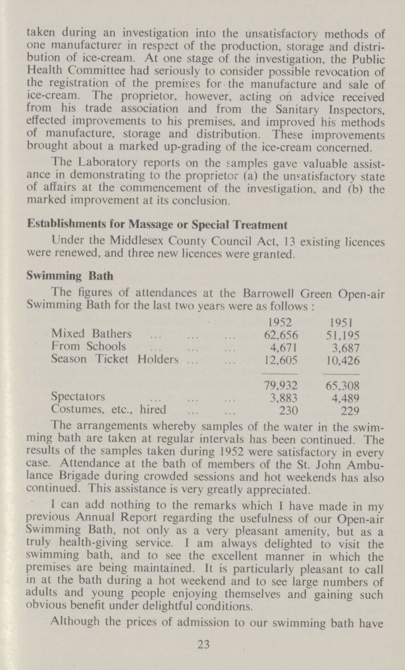 taken during an investigation into the unsatisfactory methods of one manufacturer in respect of the production, storage and distri bution of ice-cream. At one stage of the investigation, the Public Health Committee had seriously to consider possible revocation of the registration of the premises for the manufacture and sale of ice-cream. The proprietor, however, acting on advice received from his trade association and from the Sanitary Inspectors, effected improvements to his premises, and improved his methods of manufacture, storage and distribution. These improvements brought about a marked up-grading of the ice-cream concerned. The Laboratory reports on the samples gave valuable assist ance in demonstrating to the proprietor (a) the unsatisfactory state of affairs at the commencement of the investigation, and (b) the marked improvement at its conclusion. Establishments for Massage or Special Treatment Under the Middlesex County Council Act, 13 existing licences were renewed, and three new licences were granted. Swimming Bath The figures of attendances at the Barrowell Green Open-air Swimming Bath for the last two years were as follows: 1952 1951 Mixed Bathers 62,656 51,195 From Schools 4,671 3,687 Season Ticket Holders 12,605 10,426 79,932 65,308 Spectators 3,883 4,489 Costumes, etc., hired 230 229 The arrangements whereby samples of the water in the swim ming bath are taken at regular intervals has been continued. The results of the samples taken during 1952 were satisfactory in every case. Attendance at the bath of members of the St. John Ambu lance Brigade during crowded sessions and hot weekends has also continued. This assistance is very greatly appreciated. I can add nothing to the remarks which 1 have made in my previous Annual Report regarding the usefulness of our Open-air Swimming Bath, not only as a very pleasant amenity, but as a truly health-giving service. I am always delighted to visit the swimming bath, and to see the excellent manner in which the premises are being maintained. It is particularly pleasant to call in at the bath during a hot weekend and to see large numbers of adults and young people enjoying themselves and gaining such obvious benefit under delightful conditions. Although the prices of admission to our swimming bath have 23