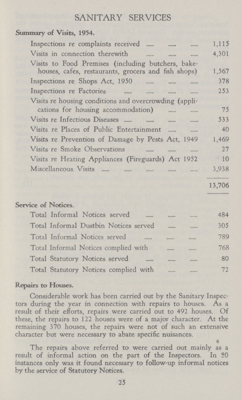 SANITARY SERVICES Summary of Visits, 1954. Inspections re complaints received 1,115 Visits in connection therewith 4,301 Visits to Food Premises (including butchers, bake¬ houses, cafes, restaurants, grocers and fish shops) 1,567 Inspections re Shops Act, 1950 378 Inspections re Factories 253 Visits re housing conditions and overcrowding (appli cations for housing accommodation) 75 Visits re Infectious Diseases 533 Visits re Places of Public Entertainment 40 Visits re Prevention of Damage by Pests Act, 1949 1,469 Visits re Smoke Observations 27 Visits re Heating Appliances (Fireguards) Act 1952 10 Miscellaneous Visits 3,938 13,706 Service of Notices. Total Informal Notices served 484 Total Informal Dustbin Notices served 305 Total Informal Notices served 789 Total Informal Notices complied with 768 Total Statutory Notices served 80 Total Statutory Notices complied with 72 Repairs to Houses. Considerable work has been carried out by the Sanitary Inspec tors during the year in connection with repairs to houses. As a result of their efforts, repairs were carried out to 492 houses. Of these, the repairs to 122 houses were of a major character. At the remaining 370 houses, the repairs were not of such an extensive character but were necessary to abate specific nuisances. The repairs above referred to were carried out mainly as a result of informal action on the part of the Inspectors. In 8O instances only was it found necessary to follow-up informal notices by the service of Statutory Notices. 25