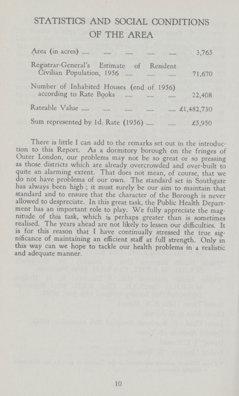 STATISTICS AND SOCIAL CONDITIONS OF THE AREA Area (in acres) 3,765 Registrar-General's Estimate of Resident Civilian Population, 1956 71,670 Number of Inhabited Houses (end of 1956) according to Rate Books 22,408 Rateable Value £1,482,730 Sum represented by 1d. Rate (1956) £5,950 There is little I can add to the remarks set out in the introduc tion to this Report. As a dormitory borough on the fringes of Outer London, our problems may not be so great or so pressing as those districts which are already overcrowded and over-built to quite an alarming extent. That does not mean, of course, that we do not have problems of our own. The standard set in Southgate has always been high; it must surely be our aim to maintain that standard and to ensure that the character of the Borough is never allowed to despreciate. In this great task, the Public Health Depart ment has an important role to play. We fully appreciate the mag nitude of this task, which is perhaps greater than is sometimes realised. The years ahead are not likely to lessen our difficulties. It is for this reason that I have continually stressed the true sig nificance of maintaining an efficient staff at full strength. Only in this way can we hope to tackle our health problems in a realistic and adequate manner. 10