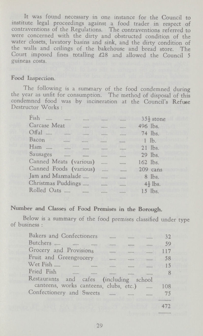 It was found necessary in one instance for the Council to institute legal proceedings against a food trader in respect of contraventions of the Regulations. The contraventions referred to were concerned with the dirty and obstructed condition of the water closets, lavatory basins and sink, and the dirty condition of the walls and ceilings of the bakehouse and bread store. The Court imposed fines totalling £28 and allowed the Council 5 guineas costs. Food Inspection. The following is a summary of the food condemned during the year as unfit for consumption. The method of disposal of this condemned food was by incineration at the Council's Refuse Destructor Works: Fish 35½ stone Carcase Meat 496 lbs. Offal 74 lbs. Bacon 1 lb. Ham 21 lbs. Sausages 29 lbs. Canned Meats (various) 162 lbs. Canned Foods (various) 209 cans Jam and Marmalade 8 lbs. Christmas Puddings 4½ lbs. Rolled Oats 15 lbs. Number and Classes of Food Premises in the Borough. Below is a summary of the food premises classified under type of business: Bakers and Confectioners 32 Butchers 59 Grocery and Provisions 117 Fruit and Greengrocery 58 Wet Fish 15 Fried Fish 8 Restaurants and cafes (including school canteens, works canteens, clubs, etc.) 108 Confectionery and Sweets 75 472 29