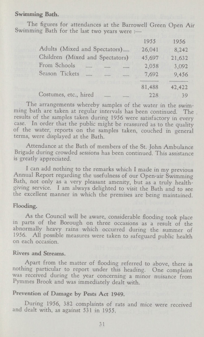 Swimming Bath. The figures for attendances at the Barrowell Green Open Air Swimming Bath for the last two years were:— 1955 1956 Adults (Mixed and Spectators) 26,041 8,242 Children (Mixed and Spectators) 45,697 21,632 From Schools 2,058 3,092 Season Tickets 7,692 9,456 81,488 42,422 Costumes, etc., hired 228 39 The arrangements whereby samples of the water in the swim ming bath are taken at regular intervals has been continued. The results of the samples taken during 1956 were satisfactory in every case. In order that the public might be reassured as to the quality of the water, reports on the samples taken, couched in general terms, were displayed at the Bath. Attendance at the Bath of members of the St. John Ambulance Brigade during crowded sessions has been continued. This assistance is greatly appreciated. I can add nothing to the remarks which I made in my previous Annual Report regarding the usefulness of our Open-air Swimming Bath, not only as a very pleasant amenity, but as a truly health giving service. I am always delighted to visit the Bath and to see the excellent manner in which the premises are being maintained. Flooding. As the Council will be aware, considerable flooding took place in parts of the Borough on three occasions as a result of the abnormally heavy rains which occurred during the summer of 1956. All possible measures were taken to safeguard public health on each occasion. Rivers and Streams. Apart from the matter of flooding referred to above, there is nothing particular to report under this heading. One complaint was received during the year concerning a minor nuisance from Pymmes Brook and was immediately dealt with. Prevention of Damage by Pests Act 1949. During 1956, 382 complaints of rats and mice were received and dealt with, as against 531 in 1955. 31