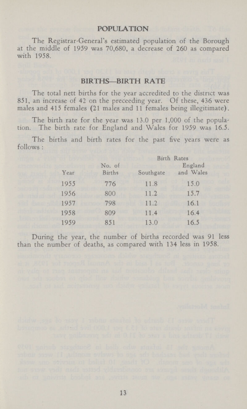 POPULATION The Registrar-General's estimated population of the Borough at the middle of 1959 was 70,680, a decrease of 260 as compared with 1958. BIRTHS—BIRTH RATE The total nett births for the year accredited to the district was 851, an increase of 42 on the preceeding year. Of these, 436 were males and 415 females (21 males and 11 females being illegitimate). The birth rate for the year was 13.0 per 1,000 of the popula tion. The birth rate for England and Wales for 1959 was 16.5. The births and birth rates for the past five years were as follows: Year No. of Births Birth Rates England Southgate and Wales 1955 776 11.8 15.0 1956 800 11.2 15.7 1957 798 11.2 16.1 1958 809 11.4 16.4 1959 851 13.0 16.5 During the year, the number of births recorded was 91 less than the number of deaths, as compared with 134 less in 1958.