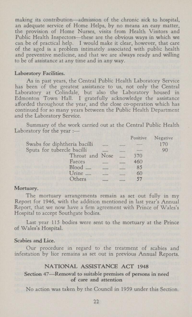 making its contribution—admission of the chronic sick to hospital, an adequate service of Home Helps, by no means an easy matter, the provision of Home Nurses, visits from Health Visitors and Public Health Inspectors—these are the obvious ways in which we can be of practical help. I would make it clear, however, that care of the aged is a problem intimately associated with public health and preventive medicine, and that we are always ready and willing to be of assistance at any time and in any way. Laboratory Facilities. As in past years, the Central Public Health Laboratory Service has been of the greatest assistance to us, not only the Central Laboratory at Colindale, but also the Laboratory housed in Edmonton Town Hall. I gratefully acknowledge the assistance afforded throughout the year, and the close Co-operation which has continued for so many years between the Public Health Department and the Laboratory Service. Summary of the work carried out at the Central Public Health Laboratory for the year:— Positive Negative Swabs for diphtheria bacilli — 170 Sputa for tubercle bacilli — 90 Throat and Nose 370 Faeces 460 Blood 85 Urine 60 Others 57 Mortuary. The mortuary arrangements remain as set out fully in my Report for 1946, with the addition mentioned in last year's Annual Report, that we now have a firm agreement with Prince of Wales's Hospital to accept Southgate bodies. Last year 115 bodies were sent to the mortuary at the Prince of Wales's Hospital. Scabies and Lice. Our procedure in regard to the treatment of scabies and infestation by lice remains as set out in previous Annual Reports. NATIONAL ASSISTANCE ACT 1948 Section 47—Removal to suitable premises of persons in need of care and attention No action was taken by the Council in 1959 under this Section. 22