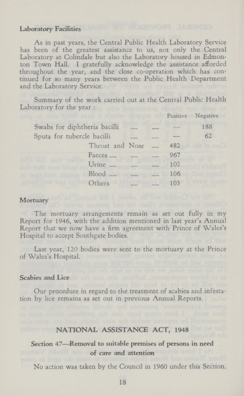 Laboratory Facilities As in past years, the Central Public Health Laboratory Service has been of the greatest assistance to us, not only the Central Laboratory at Colindale but also the Laboratory housed in Edmon ton Town Hall. I gratefully acknowledge the assistance afforded throughout the year, and the close Co-operation which has con tinued for so many years between the Public Health Department and the Laboratory Service. Summary of the work carried out at the Central Public Health Laboratory for the year : Positive Negative Swabs for diphtheria bacilli 188 Sputa for tubercle bacilli 62 Throat and Nose 482 Faeces 967 Urine 102 Blood 106 Others 103 Mortuary The mortuary arrangements remain as set out fully in my Report for 1946, with the addition mentioned in last year's Annual Report that we now have a firm agreement with Prince of Wales's Hospital to accept Southgate bodies. Last year, 120 bodies were sent to the mortuary at the Prince of Wales's Hospital. Scabies and Lice Our procedure in regard to the treatment of scabies and infesta tion by lice remains as set out in previous Annual Reports. NATIONAL ASSISTANCE ACT, 1948 Section 47—Removal to suitable premises of persons in need of care and attention No action was taken by the Council in 1960 under this Section. 18