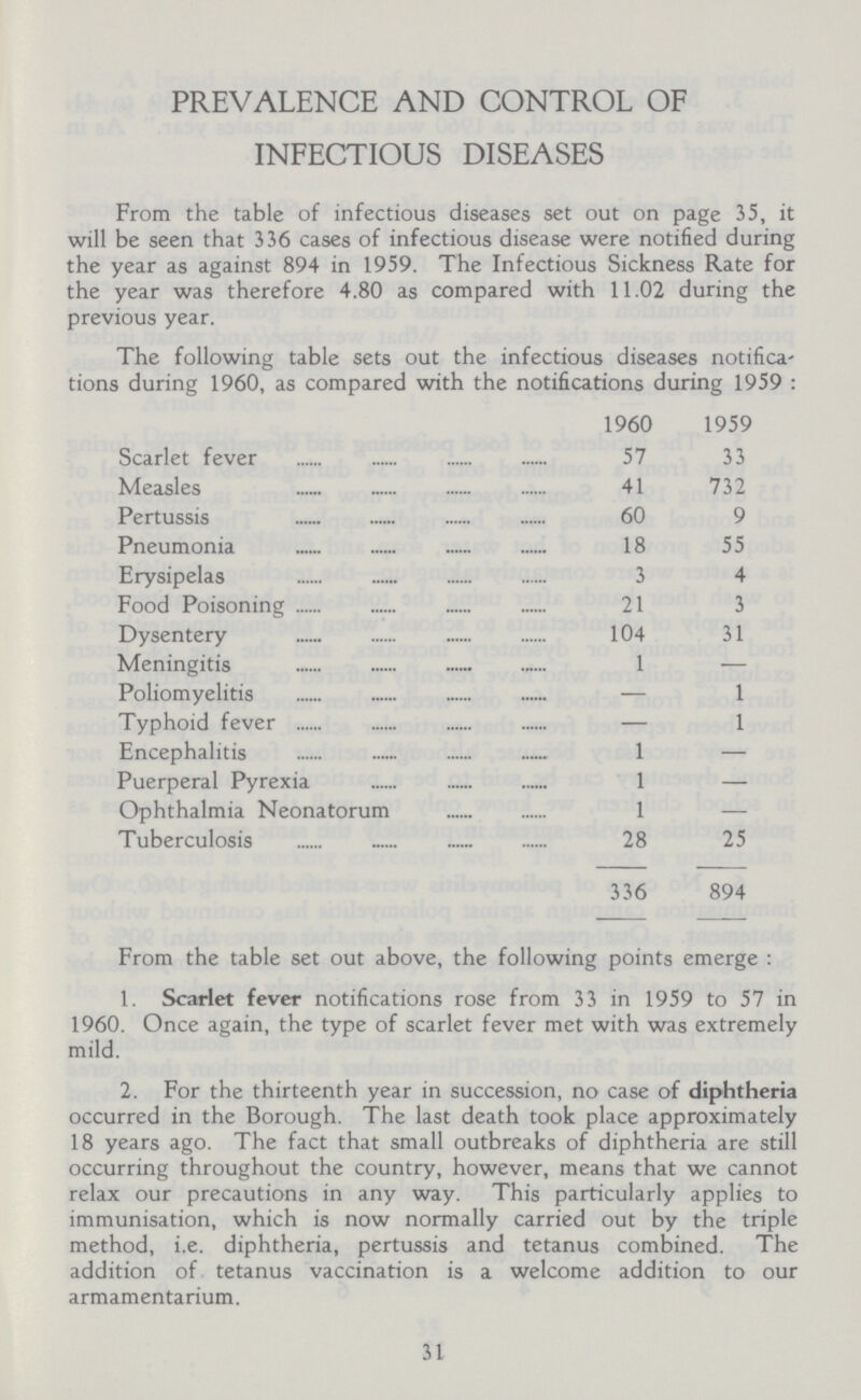PREVALENCE AND CONTROL OF INFECTIOUS DISEASES From the table of infectious diseases set out on page 35, it will be seen that 336 cases of infectious disease were notified during the year as against 894 in 1959. The Infectious Sickness Rate for the year was therefore 4.80 as compared with 11.02 during the previous year. The following table sets out the infectious diseases notifica tions during 1960, as compared with the notifications during 1959: 1960 1959 Scarlet fever 57 33 Measles 41 732 Pertussis 60 9 Pneumonia 18 55 Erysipelas 3 4 Food Poisoning 21 3 Dysentery 104 31 Meningitis 1 — Poliomyelitis — 1 Typhoid fever — 1 Encephalitis 1 — Puerperal Pyrexia 1 — Ophthalmia Neonatorum 1 — Tuberculosis 28 25 336 894 From the table set out above, the following points emerge : 1. Scarlet fever notifications rose from 33 in 1959 to 57 in 1960. Once again, the type of scarlet fever met with was extremely mild. 2. For the thirteenth year in succession, no case of diphtheria occurred in the Borough. The last death took place approximately 18 years ago. The fact that small outbreaks of diphtheria are still occurring throughout the country, however, means that we cannot relax our precautions in any way. This particularly applies to immunisation, which is now normally carried out by the triple method, i.e. diphtheria, pertussis and tetanus combined. The addition of tetanus vaccination is a welcome addition to our armamentarium. 31