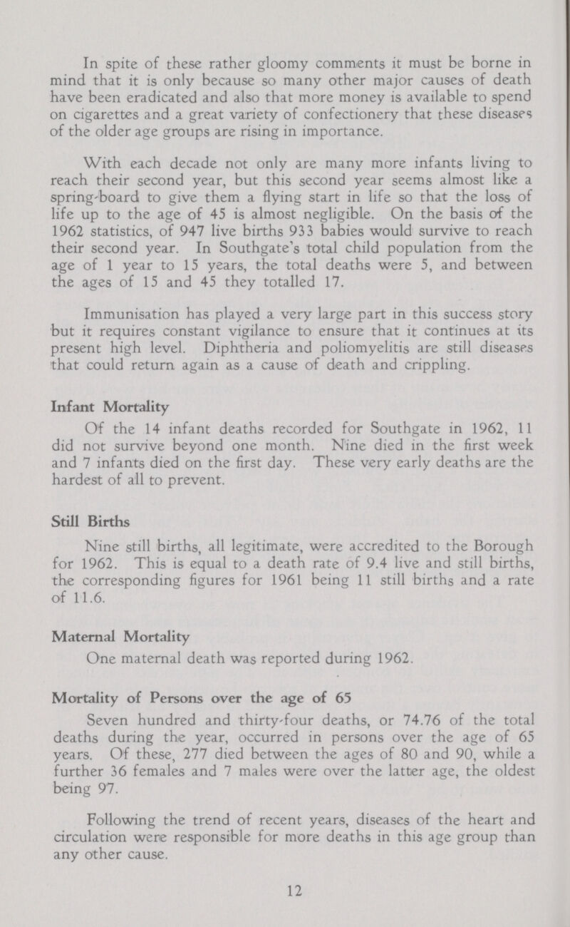 In spite of these rather gloomy comments it must be borne in mind that it is only because so many other major causes of death have been eradicated and also that more money is available to spend on cigarettes and a great variety of confectionery that these diseases of the older age groups are rising in importance. With each decade not only are many more infants living to reach their second year, but this second year seems almost like a spring-board to give them a flying start in life so that the loss of life up to the age of 45 is almost negligible. On the basis of the 1962 statistics, of 947 live births 933 babies would survive to reach their second year. In Southgate's total child population from the age of 1 year to 15 years, the total deaths were 5, and between the ages of 15 and 45 they totalled 17. Immunisation has played a very large part in this success story but it requires constant vigilance to ensure that it continues at its present high level. Diphtheria and poliomyelitis are still diseases that could return again as a cause of death and crippling. Infant Mortality Of the 14 infant deaths recorded for Southgate in 1962, 11 did not survive beyond one month. Nine died in the first week and 7 infants died on the first day. These very early deaths are the hardest of all to prevent. Still Births Nine still births, all legitimate, were accredited to the Borough for 1962. This is equal to a death rate of 9.4 live and still births, the corresponding figures for 1961 being 11 still births and a rate of 11.6. Maternal Mortality One maternal death was reported during 1962. Mortality of Persons over the age of 65 Seven hundred and thirty-four deaths, or 74.76 of the total deaths during the year, occurred in persons over the age of 65 years. Of these, 277 died between the ages of 80 and 90, while a further 36 females and 7 males were over the latter age, the oldest being 97. Following the trend of recent years, diseases of the heart and circulation were responsible for more deaths in this age group than any other cause. 12