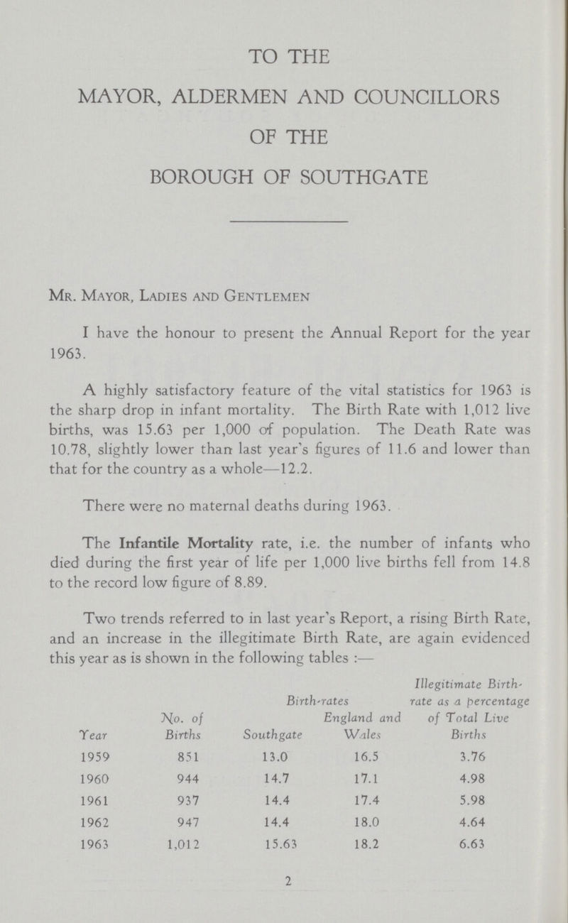 TO THE MAYOR, ALDERMEN AND COUNCILLORS OF THE BOROUGH OF SOUTHGATE Mr. Mayor, Ladies and Gentlemen I have the honour to present the Annual Report for the year 1963. A highly satisfactory feature of the vital statistics for 1963 is the sharp drop in infant mortality. The Birth Rate with 1,012 live births, was 15.63 per 1,000 of population. The Death Rate was 10.78, slightly lower than last year's figures of 11.6 and lower than that for the country as a whole—12.2. There were no maternal deaths during 1963. The Infantile Mortality rate, i.e. the number of infants who died during the first year of life per 1,000 live births fell from 14.8 to the record low figure of 8.89. Two trends referred to in last year's Report, a rising Birth Rate, and an increase in the illegitimate Birth Rate, are again evidenced this year as is shown in the following tables :— Year No. of Births Birth-rates Illegitimate Birth rate as a percentage of Total Live Births Southgate England and Wales 1959 851 13.0 16.5 3.76 1960 944 14.7 17.1 4.98 1961 937 14.4 17.4 5.98 1962 947 14.4 18.0 4.64 1963 1,012 15.63 18.2 6.63 2