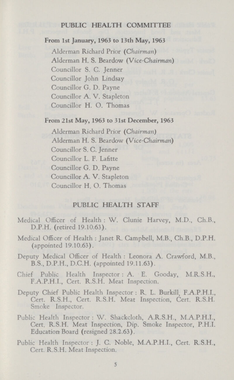 PUBLIC HEALTH COMMITTEE From 1st January, 1963 to 13th May, 1963 Alderman Richard Prior (Chairman) Alderman H. S. Beardow (Vice-chairman) Councillor S. C. Jenner Councillor John Lindsay Councillor G. D. Payne Councillor A. V. Stapleton Councillor H. O. Thomas From 21st May, 1963 to 31st December, 1963 Alderman Richard Prior (Chairman) Alderman H. S. Beardow (Vice-Chairman) Councillor S. C. Jenner Councillor L. F. Lafitte Councillor G. D. Payne Councillor A. V. Stapleton Councillor H. O. Thomas PUBLIC HEALTH STAFF Medical Officer of Health: W. Clunie Harvey, M.D., Ch.B., D.P.H. (retired 19.10.63). Medical Officer of Health: Janet R. Campbell, M.B., Ch.B., D.P.H. (appointed 19.10.63). Deputy Medical Officer of Health: Leonora A. Crawford, M.B., B.S., D.P.H., D.C.H. (appointed 19.11.63). Chief Public Health Inspector: A. E. Gooday, M.R.S.H., F.A.P.H.I., Cert. R.S.H. Meat Inspection. Deputy Chief Public Health Inspector: R. L. Burkill, F.A.P.H.I., Cert. R.S.H., Cert. R.S.H. Meat Inspection, Cert. R.S.H. Smoke Inspector. Public Health Inspector: W. Shackcloth, A.R.S.H., M.A.P.H.I., Cert. R.S.H. Meat Inspection, Dip. Smoke Inspector, P.H.I. Education Board (resigned 28.2.63). Public Health Inspector: J. C. Noble, M.A.P.H.I., Cert. R.S.H., Cert. R.S.H. Meat Inspection. 5