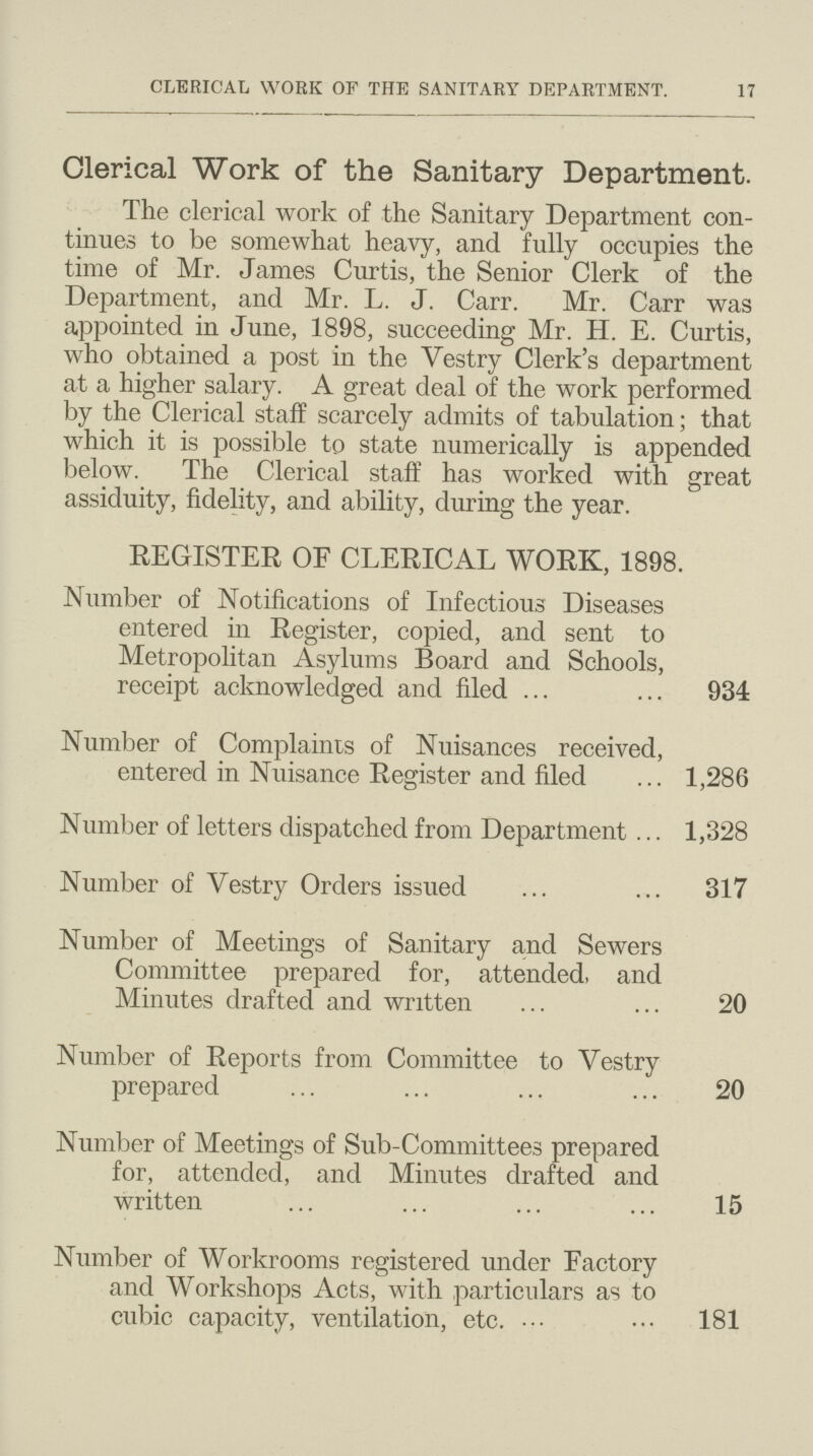 CLERICAL WORK OF THE SANITARY DEPARTMENT. 17 Clerical Work of the Sanitary Department. The clerical work of the Sanitary Department con tinues to be somewhat heavy, and fully occupies the time of Mr. James Curtis, the Senior Clerk of the Department, and Mr. L. J. Carr. Mr. Carr was appointed in June, 1898, succeeding Mr. H. E. Curtis, who obtained a post in the Vestry Clerk's department at a higher salary. A great deal of the work performed by the Clerical staff scarcely admits of tabulation; that which it is possible to state numerically is appended below. The Clerical staff has worked with great assiduity, fidelity, and ability, during the year. REGISTER OF CLERICAL WORK, 1898. Number of Notifications of Infectious Diseases entered in Register, copied, and sent to Metropolitan Asylums Board and Schools, receipt acknowledged and filed 934 Number of Complaints of Nuisances received, entered in Nuisance Register and filed 1,286 Number of letters dispatched from Department 1,328 Number of Vestry Orders issued 317 Number of Meetings of Sanitary and Sewers Committee prepared for, attended, and Minutes drafted and written 20 Number of Reports from Committee to Vestry prepared 20 Number of Meetings of Sub-Committees prepared for, attended, and Minutes drafted and written 15 Number of Workrooms registered under Factory and Workshops Acts, with particulars as to cubic capacity, ventilation, etc. 181