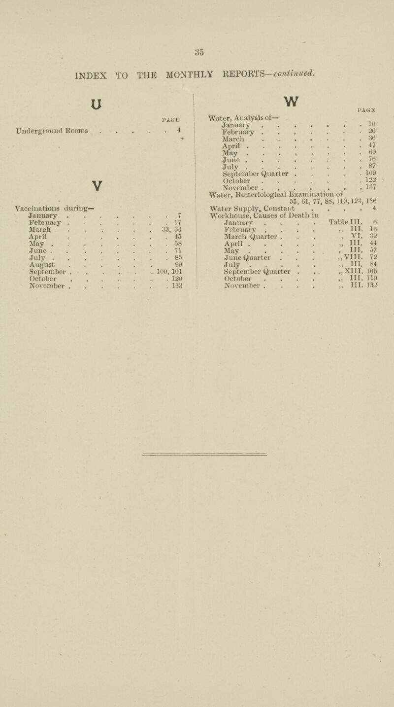 35 INDEX TO THE MONTHLY REPORTS—continued. u PAGE Underground Rooms 4 V Vaccinations during— January 7 February 17 March 33, 34 April 45 May 58 June 71 July 85 August 99 September 100,101 October 120 November 133 W PAGE Water, Analysis of— January 10 February 20 March 36 April 47 May 60 June 76 July 87 September Quarter 109 October 122 November , 137 Water, Bacteriological Examination of 55, 61, 77, 88, 110,123, 136 Water Supply,Constant 4 Workhouse, Causes of Death in January Table III. February „ III. 16 March Quarter ,, VI. 32 April ,, III. 44 May „ III. 57 June Quarter ,,VIII. 72 July ,, III. 84 September Quarter „ XIII. 105 October „ III. 119 November ,, III. 132