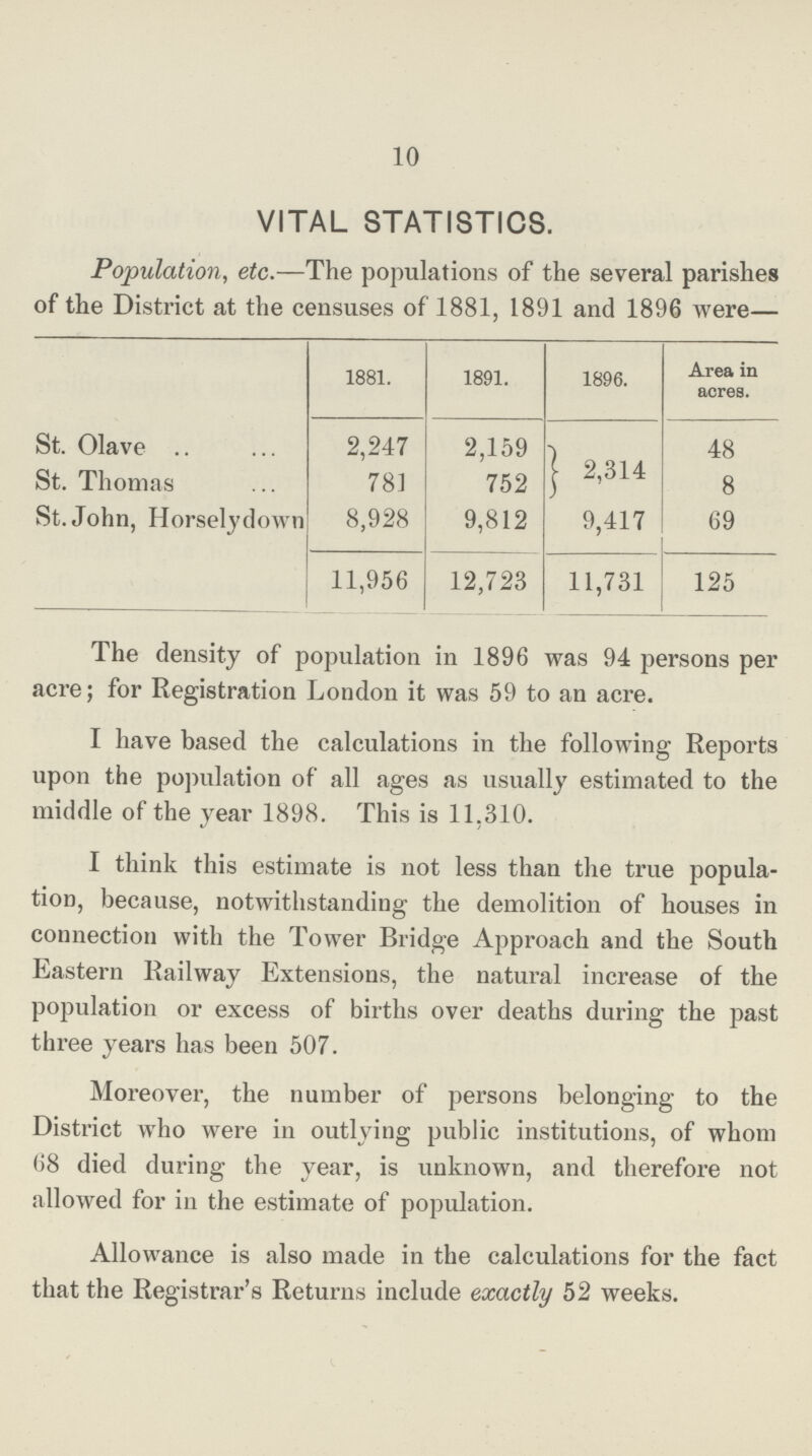 10 VITAL STATISTICS. Population, etc.—The populations of the several parishes of the District at the censuses of 1881, 1891 and 1896 were— 1881. 1891. 1896. Area in acres. St. Olave 2,247 2,159 j 2,314 48 St. Thomas 781 752 8 St. John, Horselydown 8,928 9,812 9,417 69 11,956 12,723 11,731 125 The density of population in 1896 was 94 persons per acre; for Registration London it was 59 to an acre. I have based the calculations in the following Reports upon the population of all ages as usually estimated to the middle of the year 1898. This is 11.310. I think this estimate is not less than the true popula tion, because, notwithstanding the demolition of houses in connection with the Tower Bridge Approach and the South Eastern Railway Extensions, the natural increase of the population or excess of births over deaths during the past three years has been 507. Moreover, the number of persons belonging to the District who were in outlying public institutions, of whom 68 died during the year, is unknown, and therefore not allowed for in the estimate of population. Allowance is also made in the calculations for the fact that the Registrar's Returns include exactly 52 weeks.