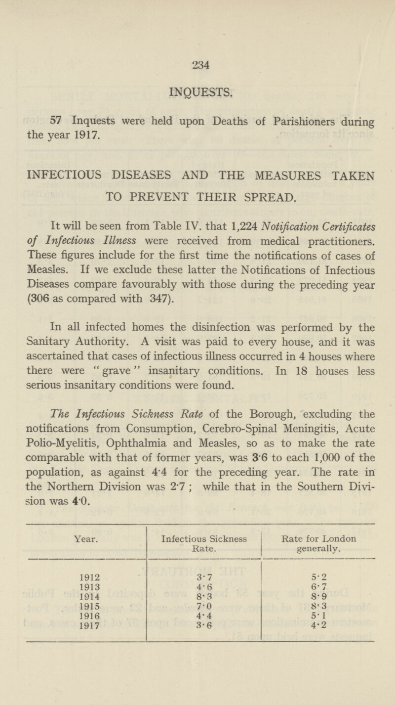 234 INQUESTS. 57 Inquests were held upon Deaths of Parishioners during the year 1917. INFECTIOUS DISEASES AND THE MEASURES TAKEN TO PREVENT THEIR SPREAD. It will be seen from Table IV. that 1,224 Notification Certificates of Infectious Illness were received from medical practitioners. These figures include for the first time the notifications of cases of Measles. If we exclude these latter the Notifications of Infectious Diseases compare favourably with those during the preceding year (306 as compared with 347). In all infected homes the disinfection was performed by the Sanitary Authority. A visit was paid to every house, and it was ascertained that cases of infectious illness occurred in 4 houses where there were grave insanitary conditions. In 18 houses less serious insanitary conditions were found. The Infectious Sickness Rate of the Borough, excluding the notifications from Consumption, Cerebro-Spinal Meningitis, Acute Polio-Myelitis, Ophthalmia and Measles, so as to make the rate comparable with that of former years, was 3.6 to each 1,000 of the population, as against 4.4 for the preceding year. The rate in the Northern Division was 2.7 ; while that in the Southern Divi sion was 4.0. Year. Infectious Sickness Rate. Rate for London generally. 1912 3.7 5.2 1913 4.6 6.7 1914 8.3 8.9 1915 7.0 8.3 1916 4.4 5.1 1917 3.6 4.2